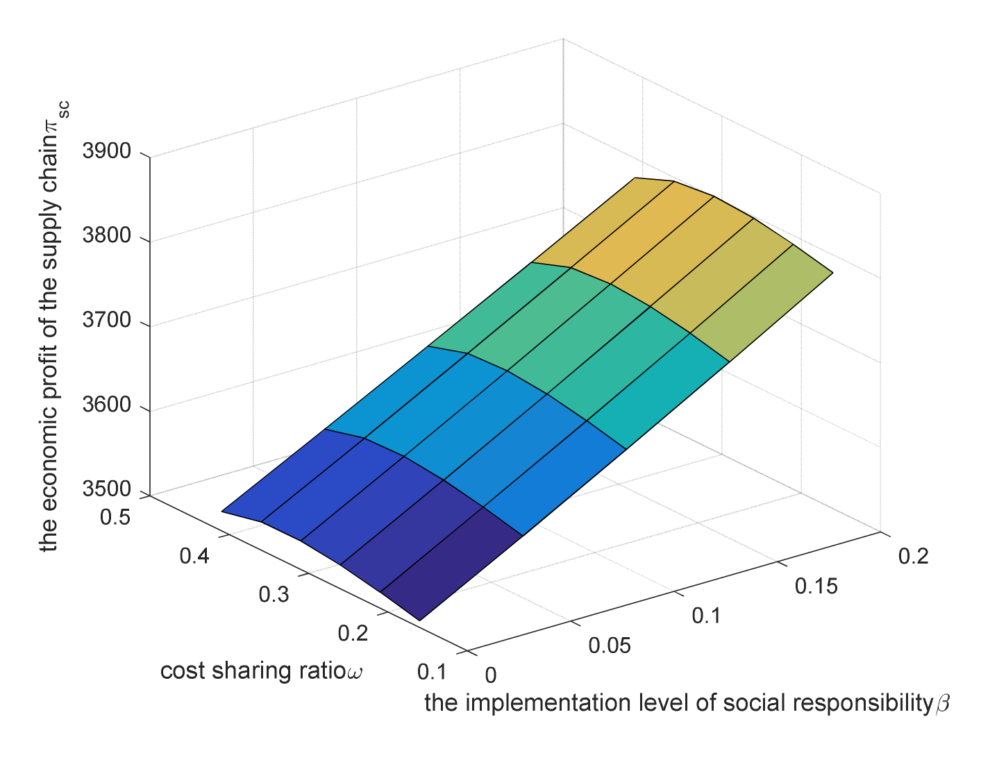 Sustainability 14 01315 g005 550