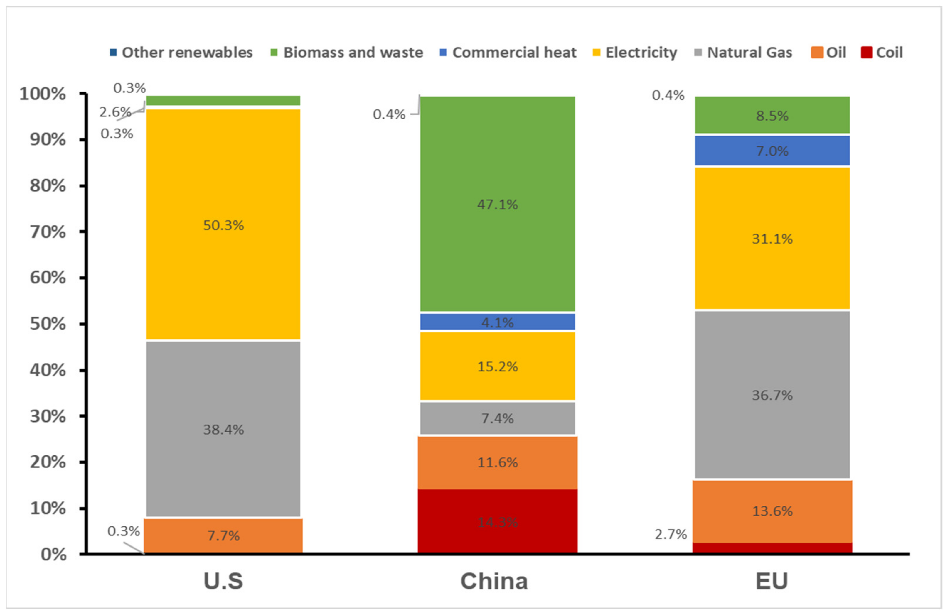 Sustainability 14 01316 g003