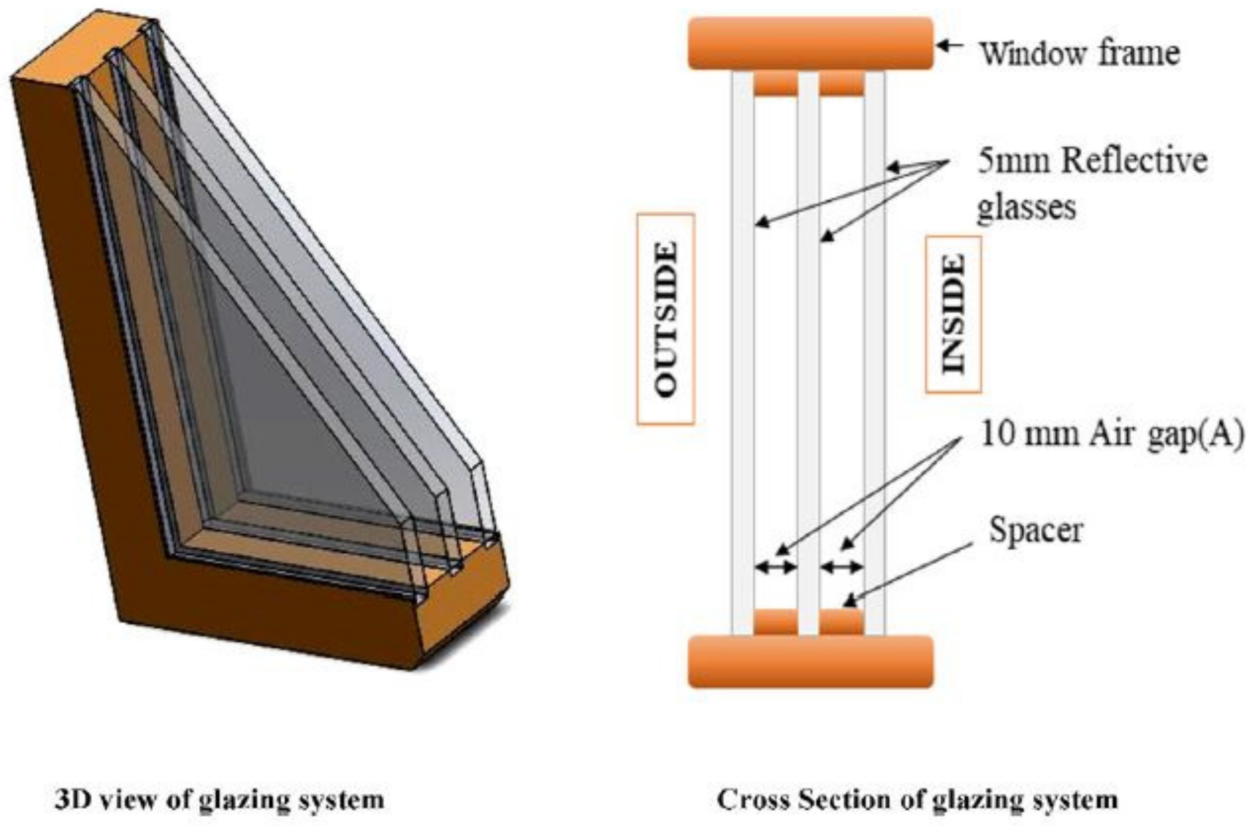 Sustainability 14 01316 g008