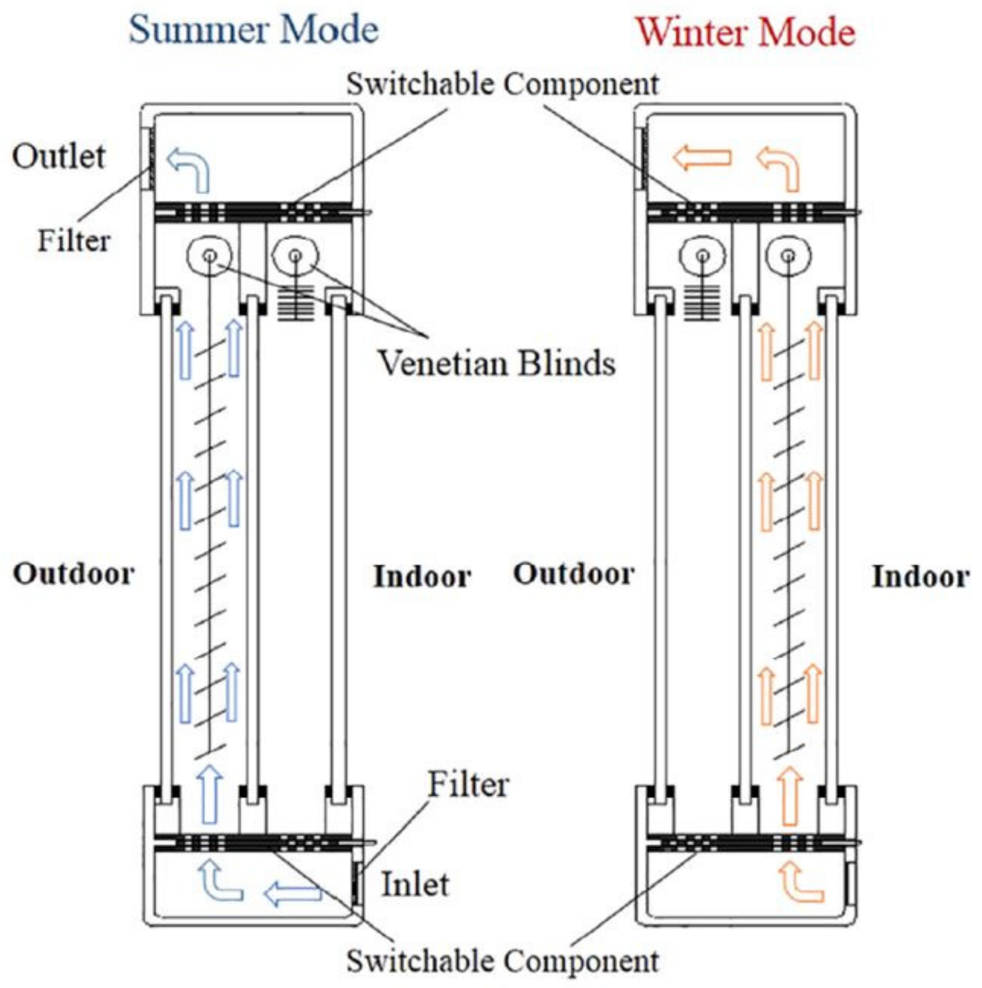 Sustainability 14 01316 g009