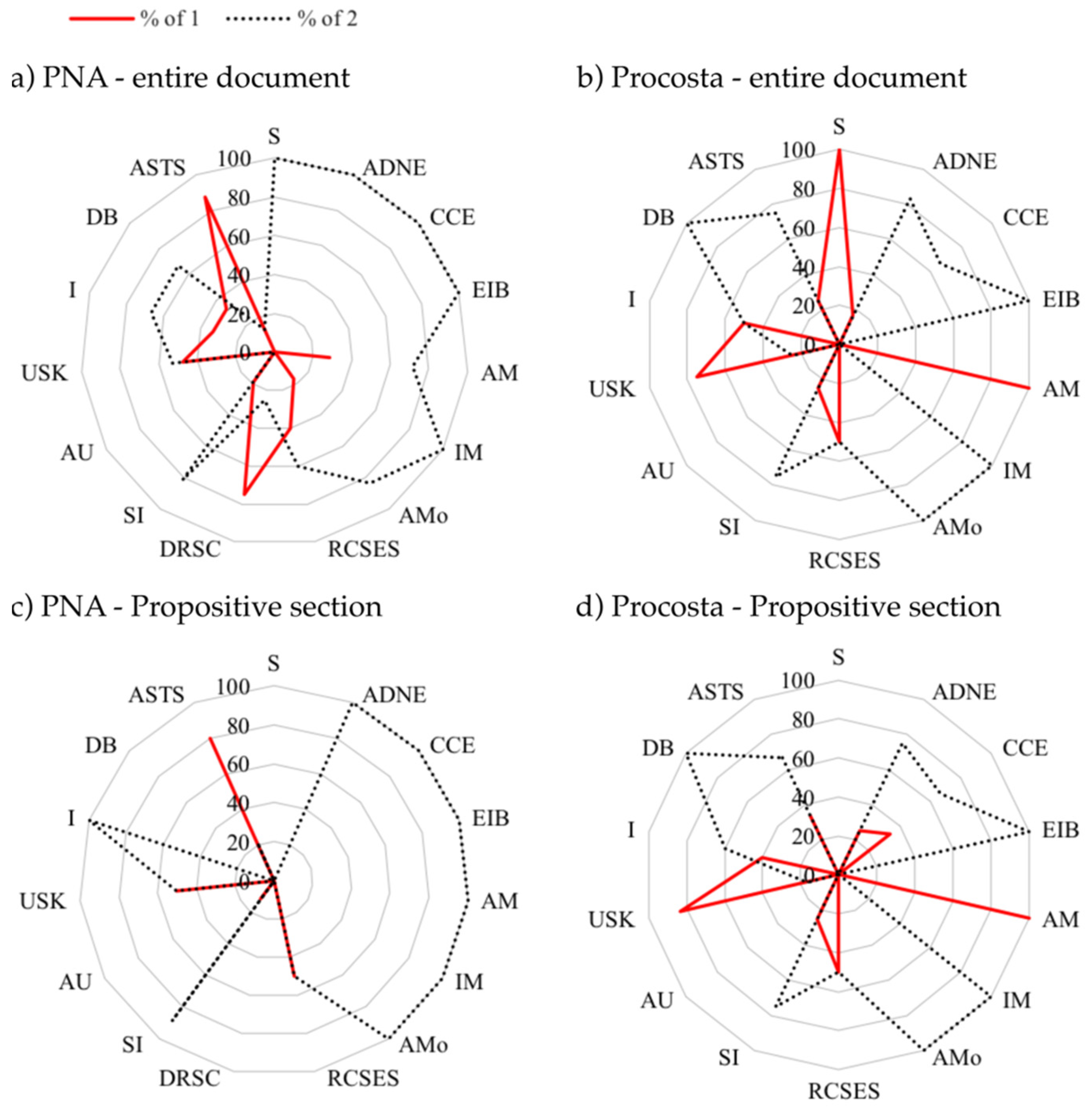 Sustainability 14 01317 g002