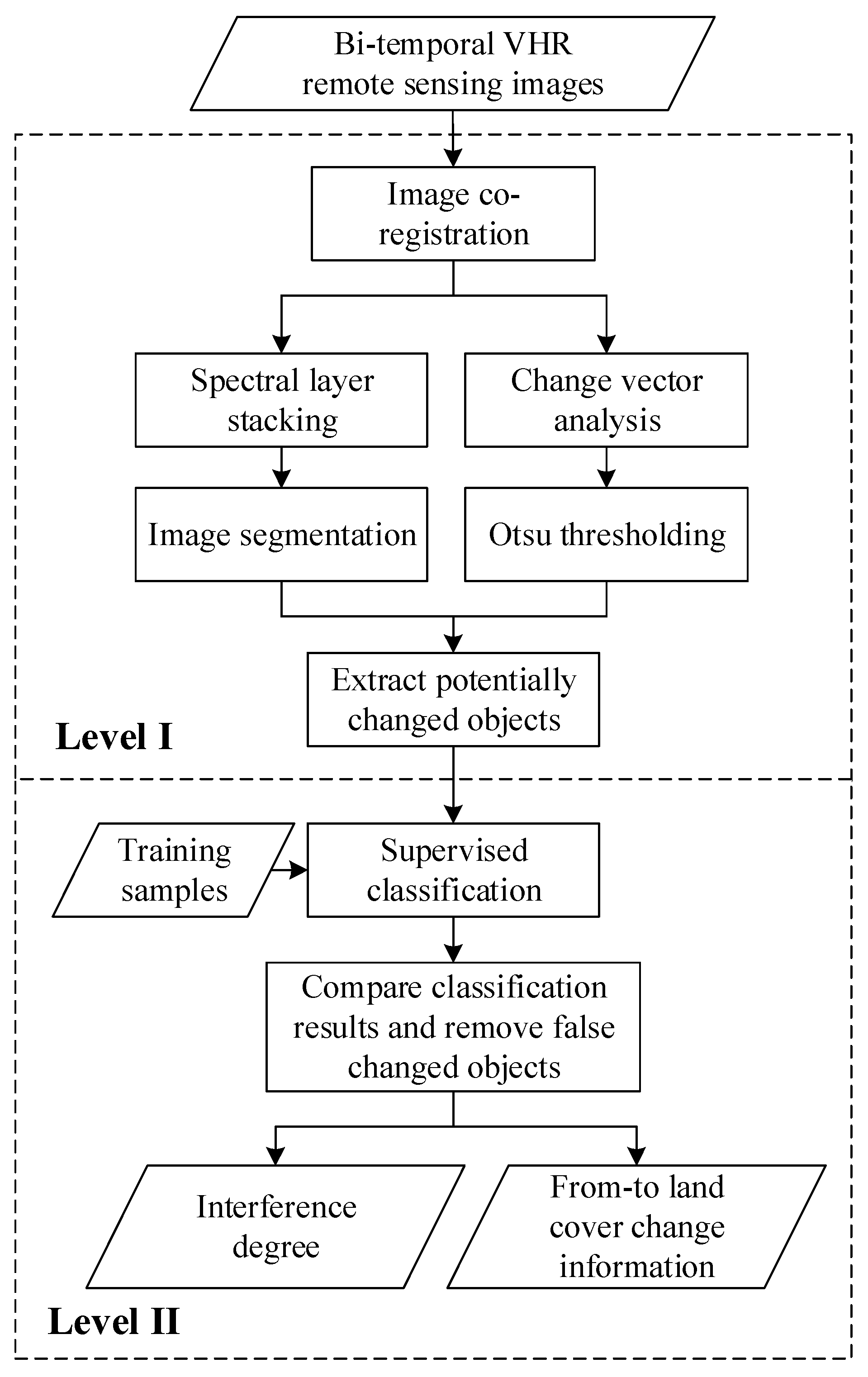 Sustainability 14 01319 g002