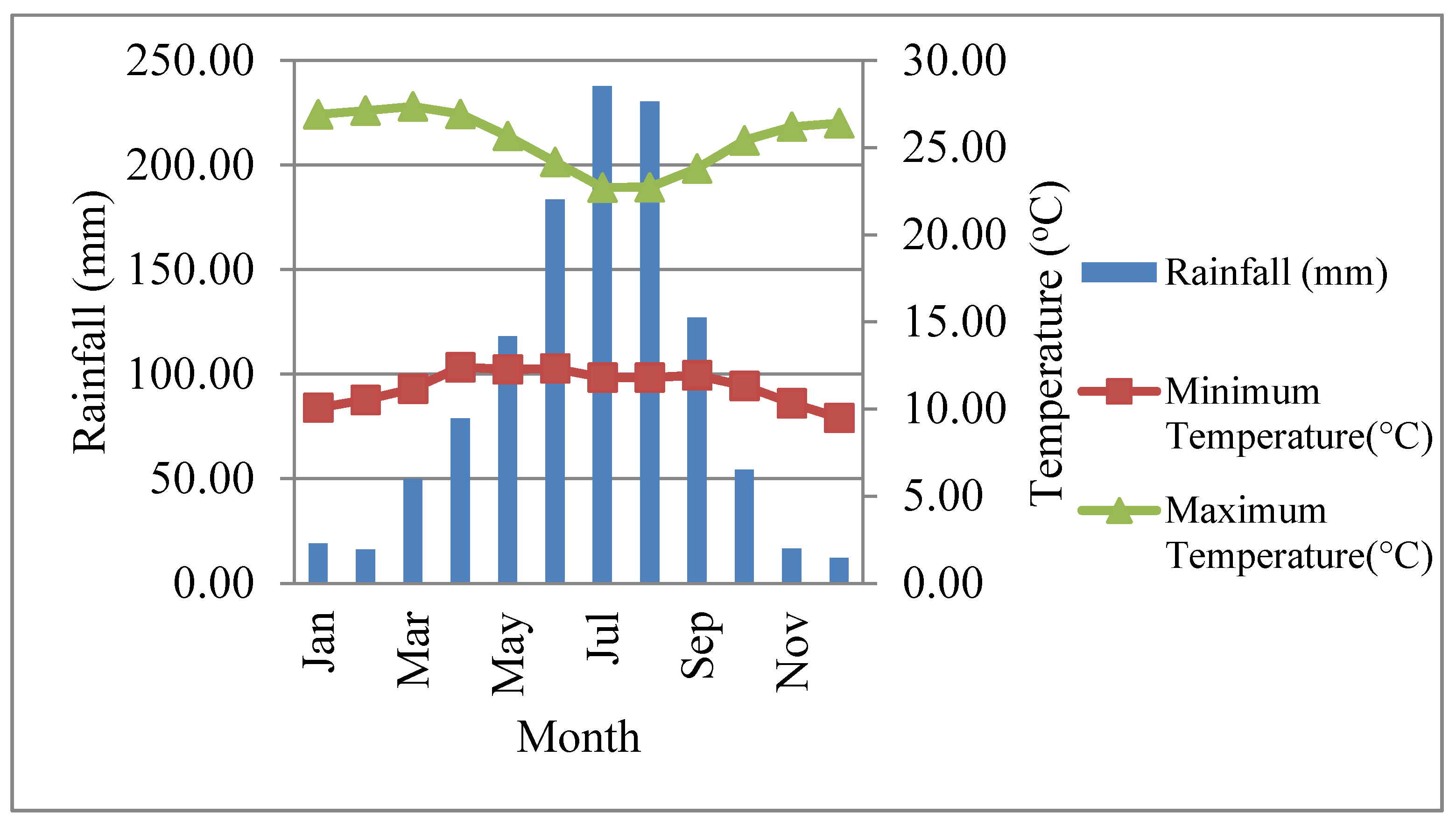 Sustainability 14 01323 g002