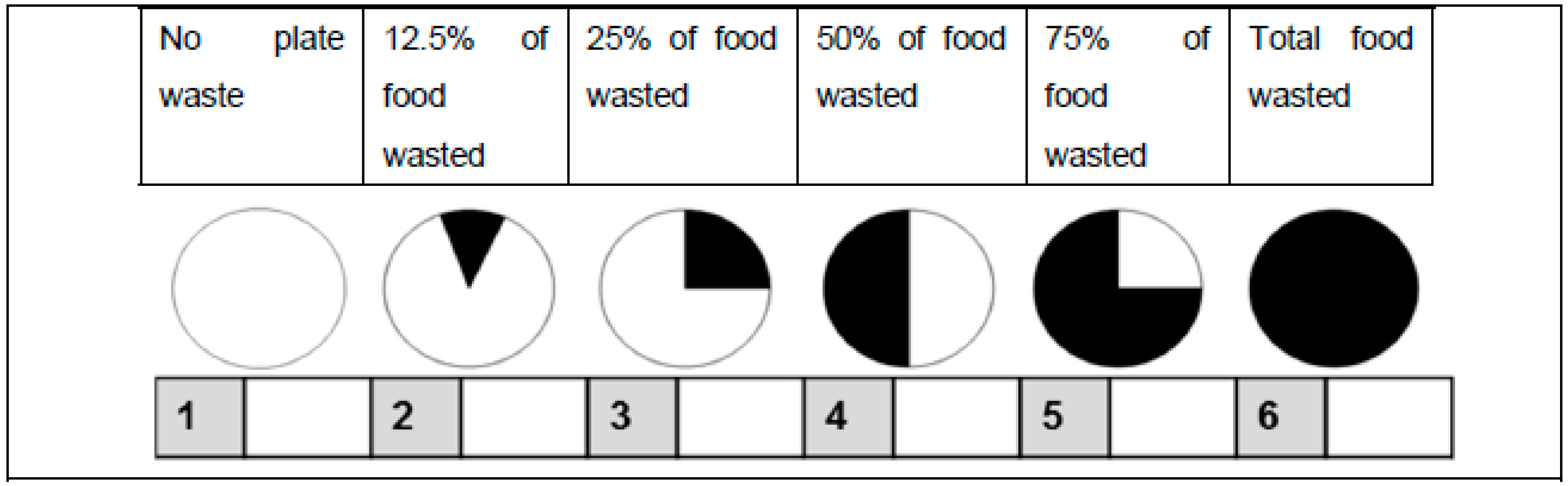 Sustainability Free FullText Food Waste Perception of Workplace