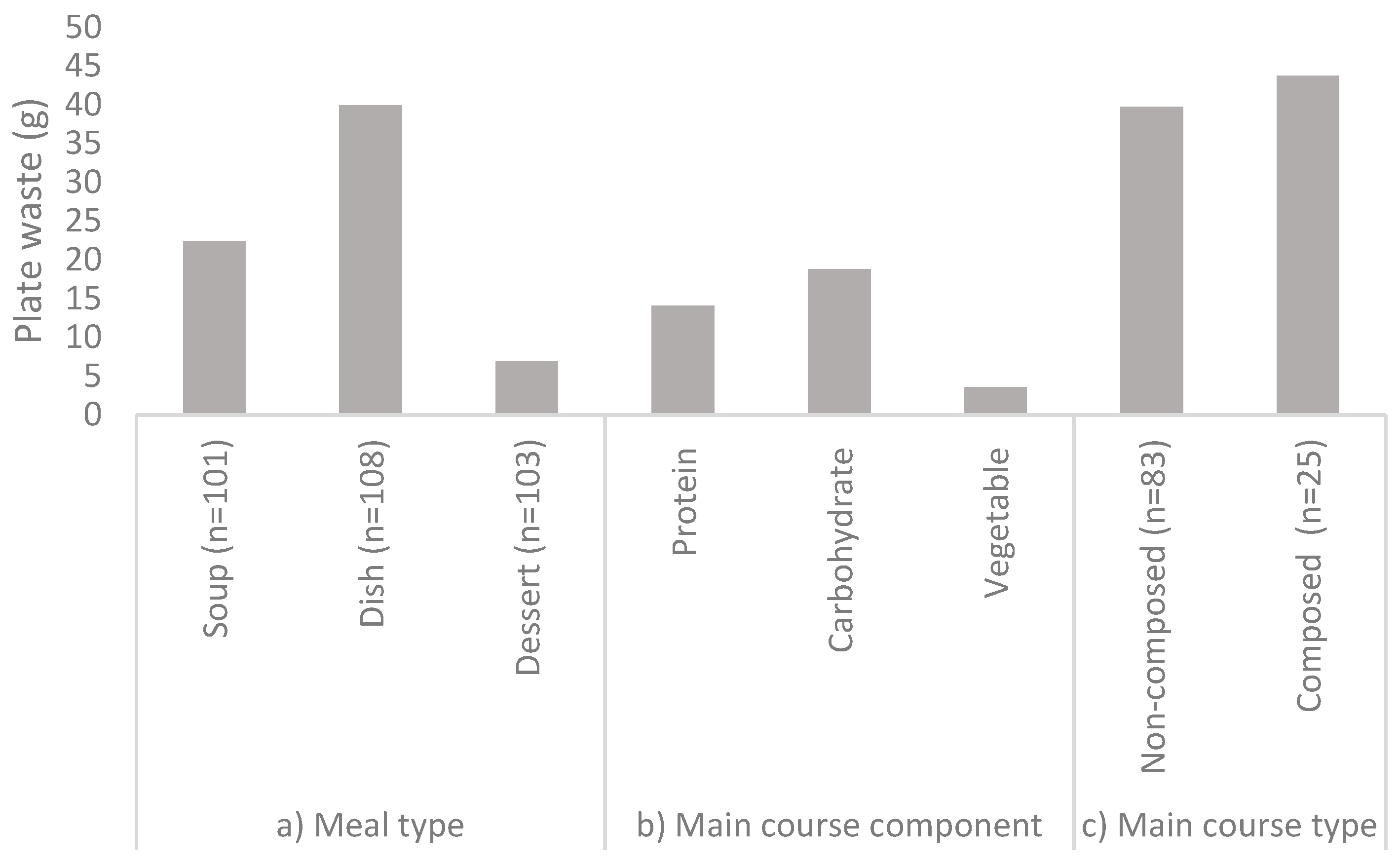 Sustainability 14 01324 g003