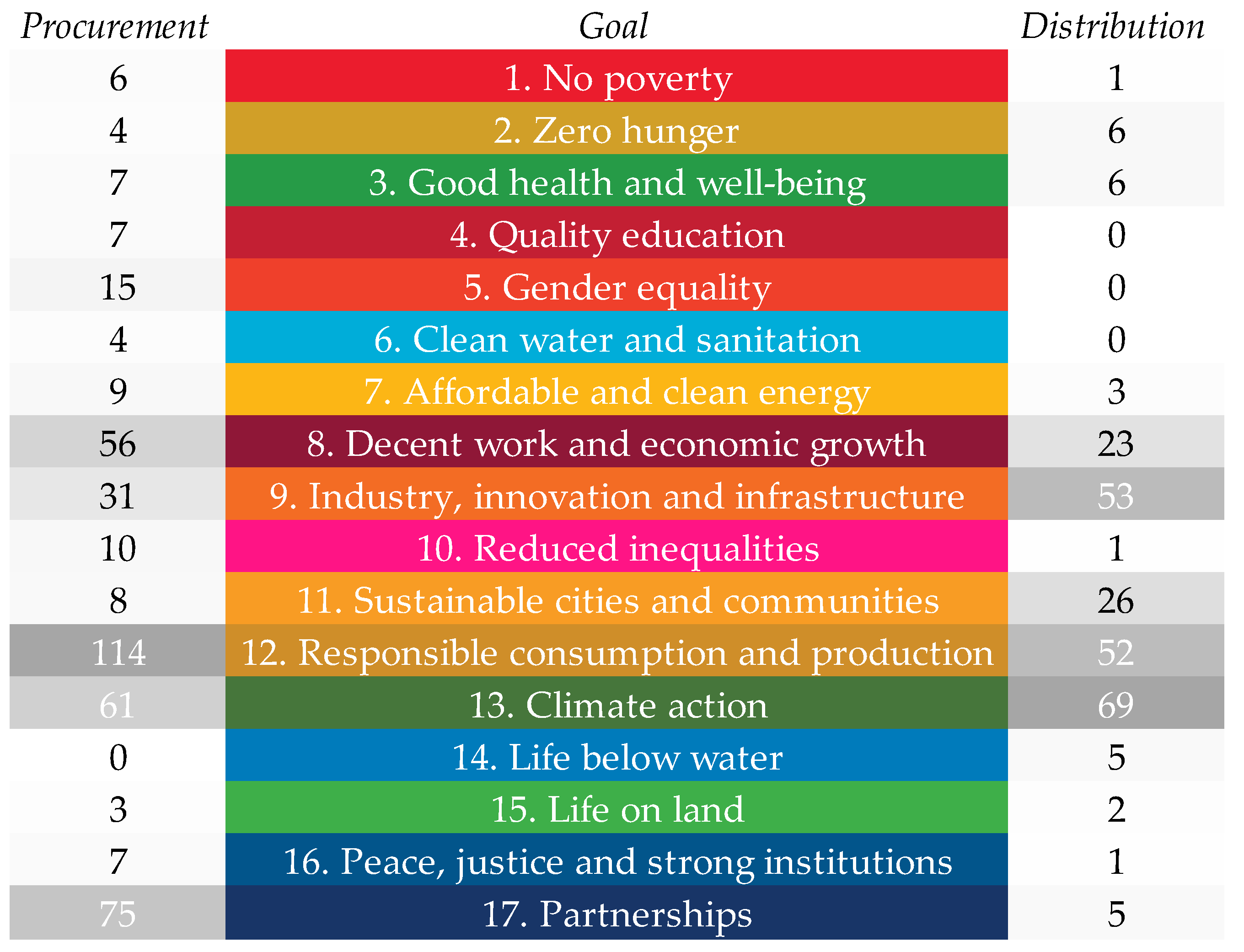 Sustainability 14 01325 g001 550