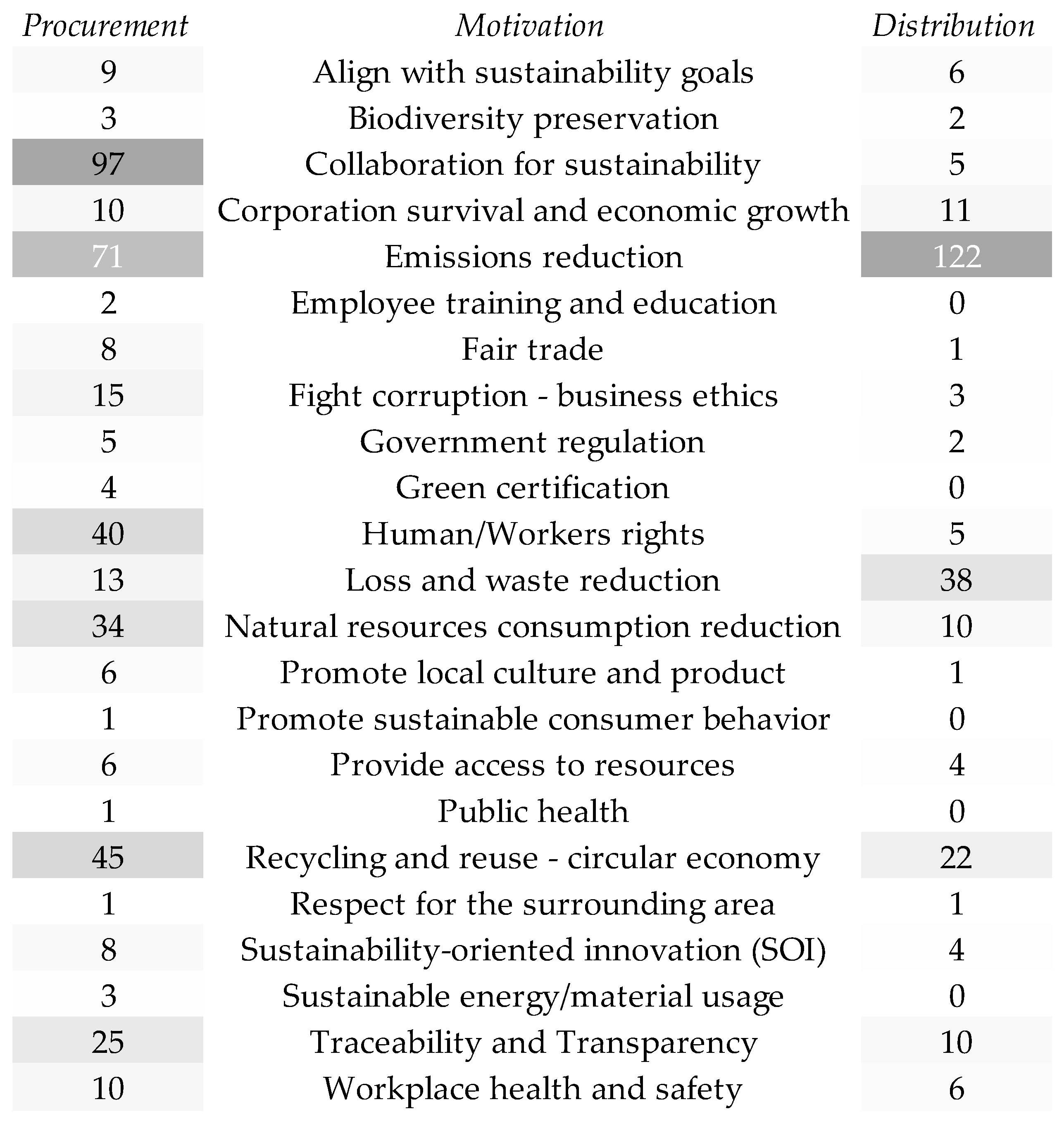 Sustainability 14 01325 g002 550