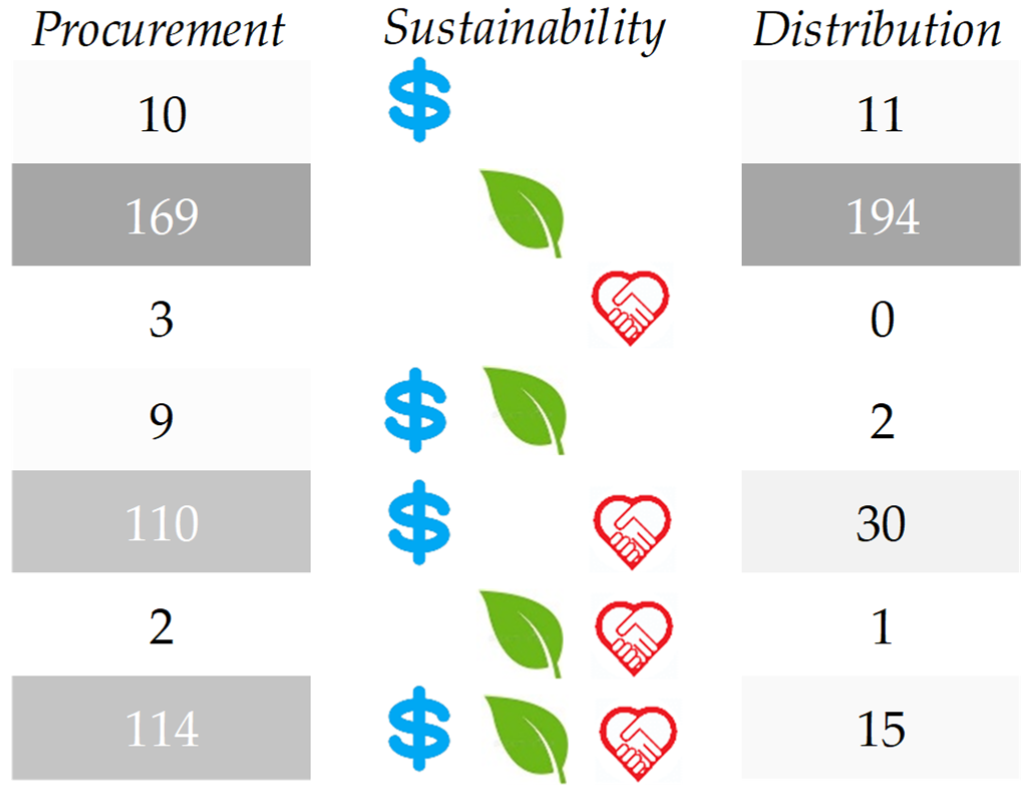Sustainability 14 01325 g003 550