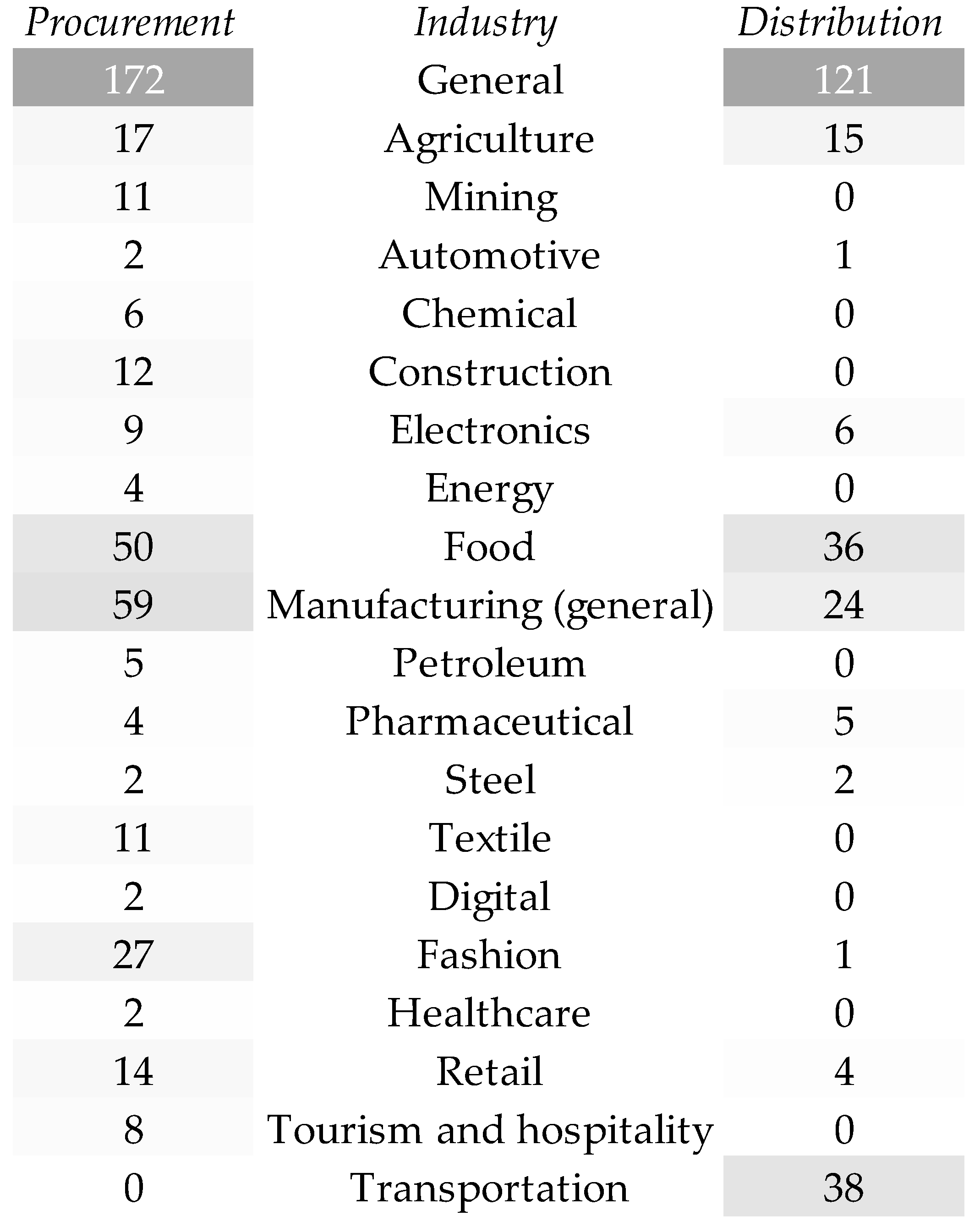 Sustainability 14 01325 g004 550