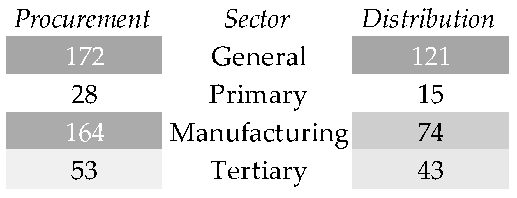 Sustainability 14 01325 g005 550