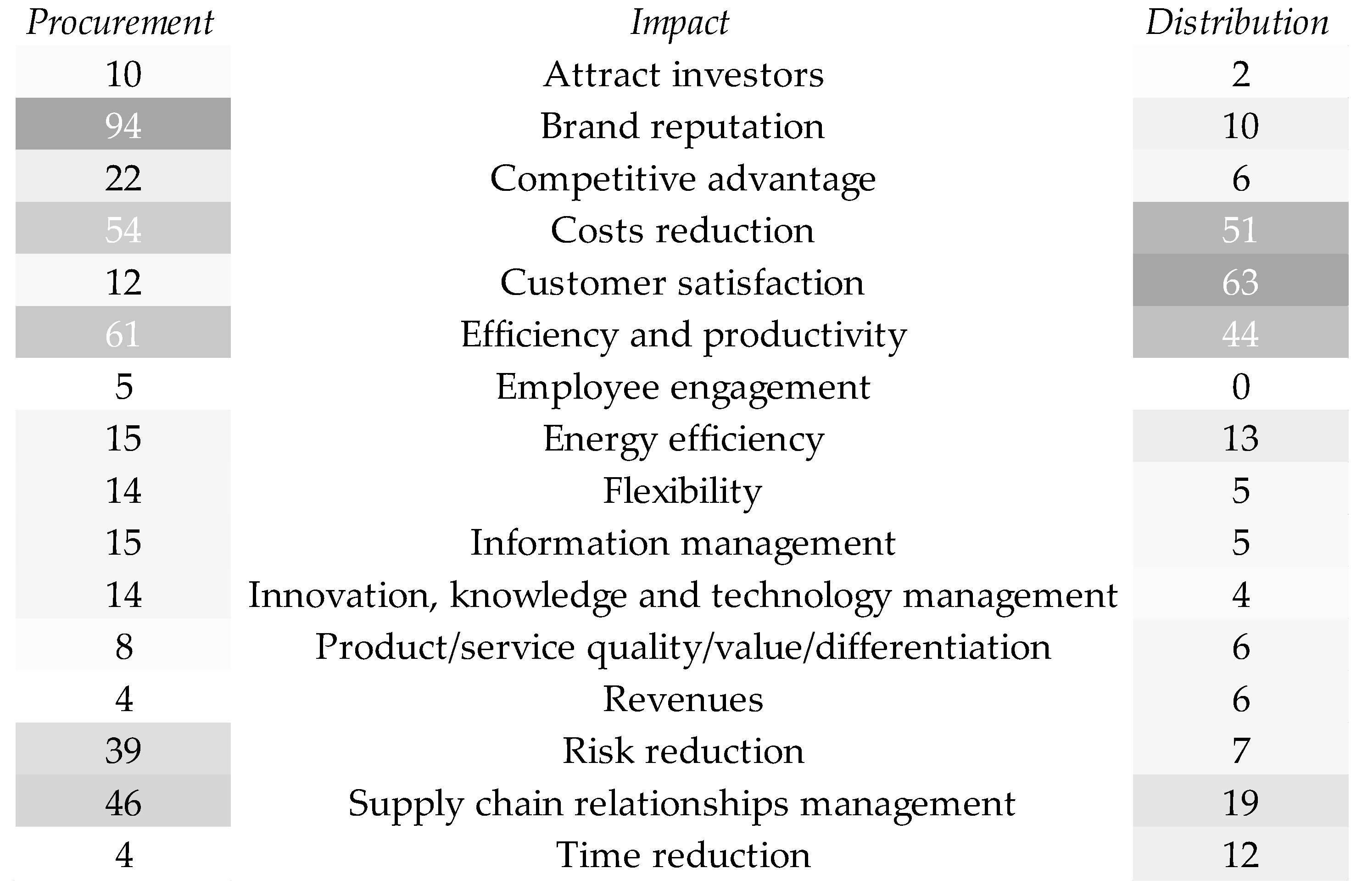 Sustainability 14 01325 g006 550