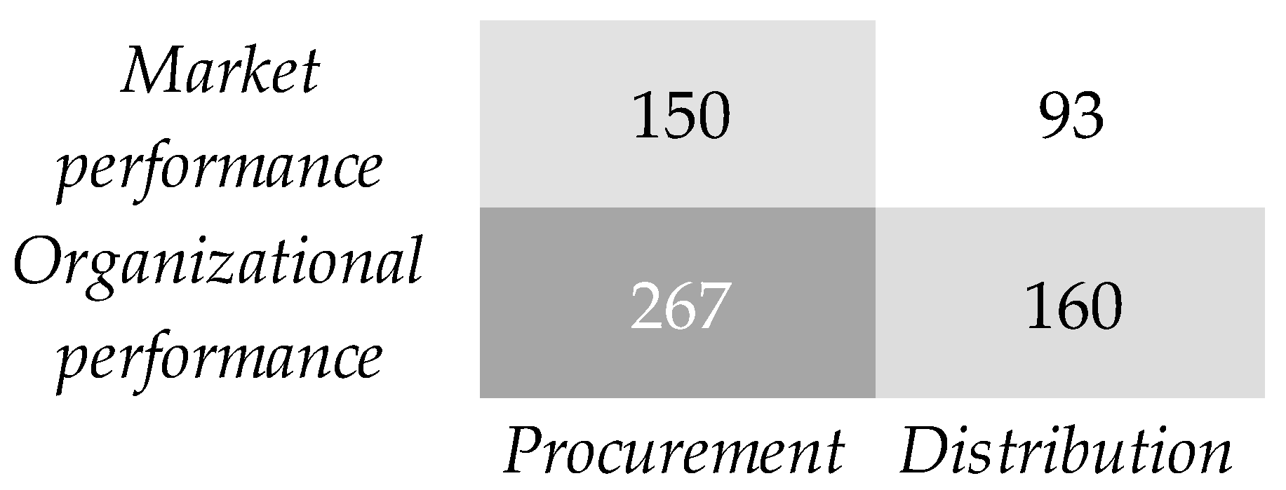 Sustainability 14 01325 g007 550
