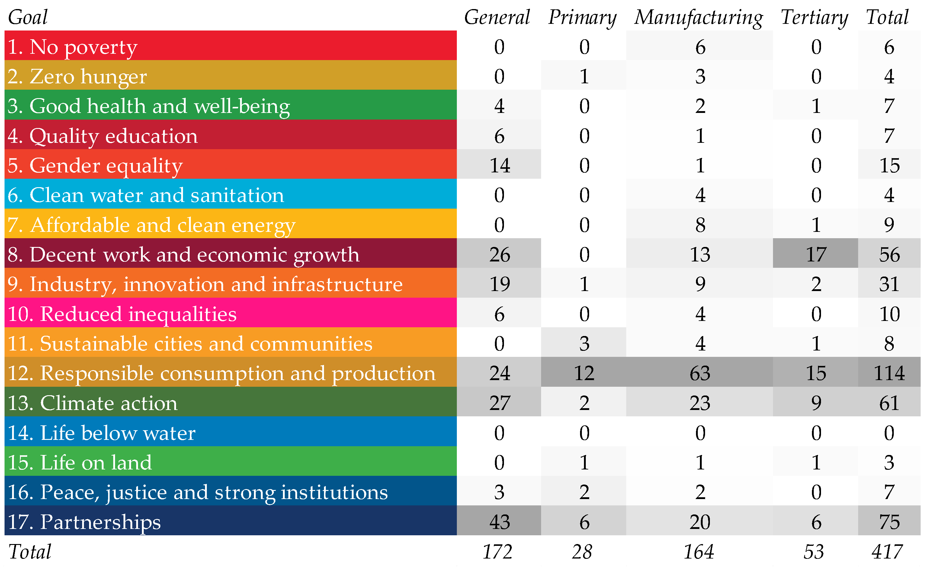 Sustainability 14 01325 g008 550