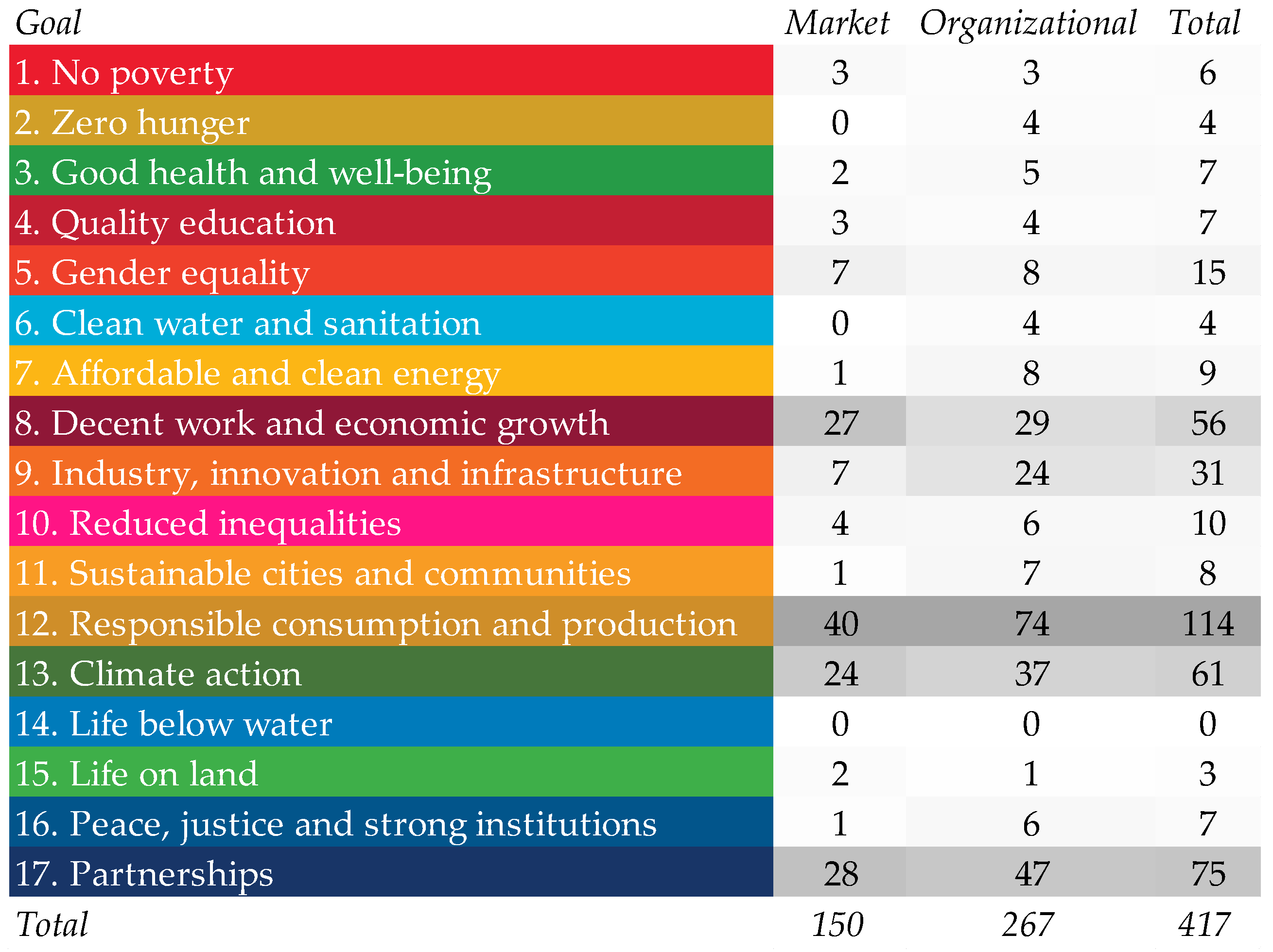 Sustainability 14 01325 g009 550