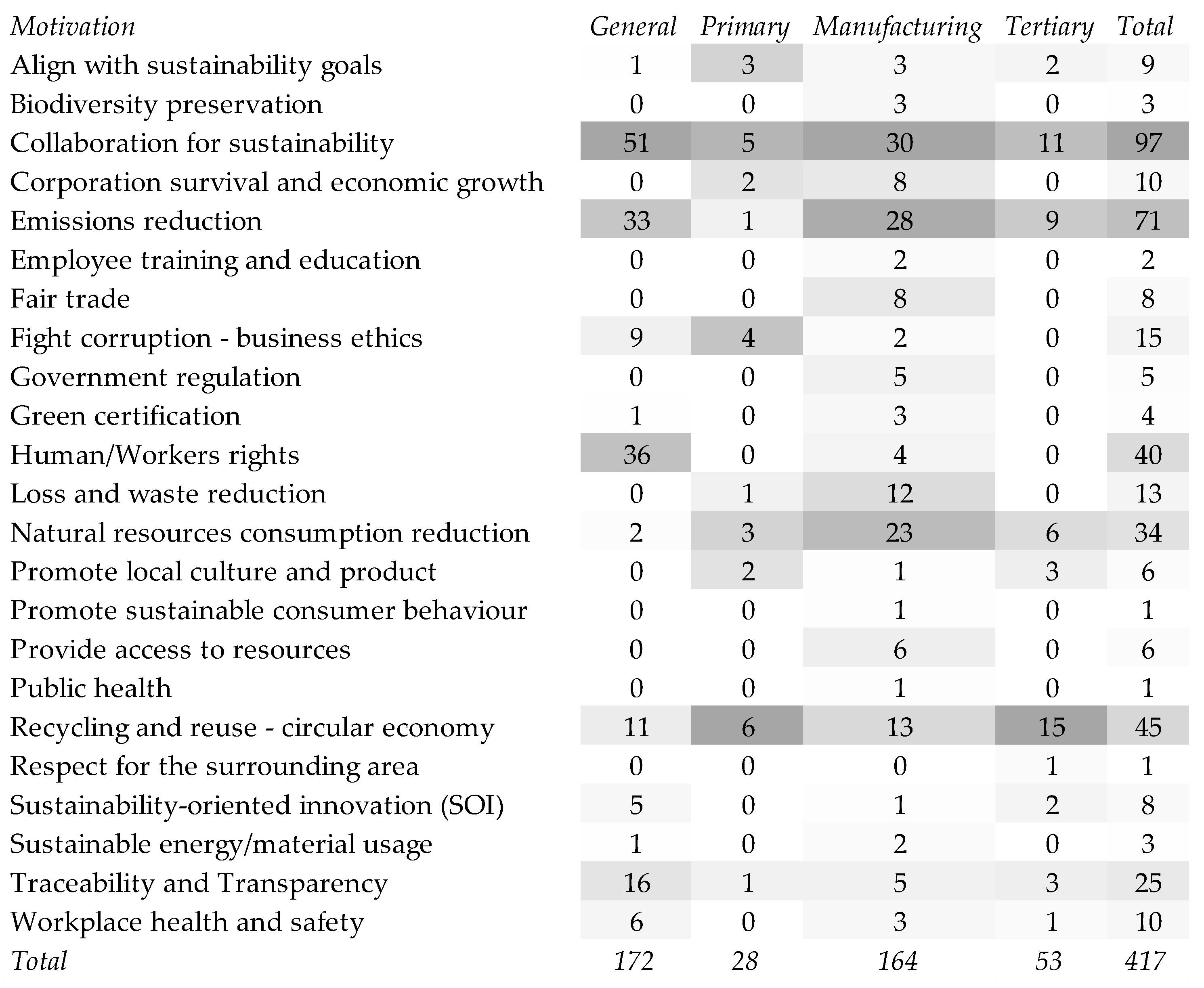 Sustainability 14 01325 g010 550