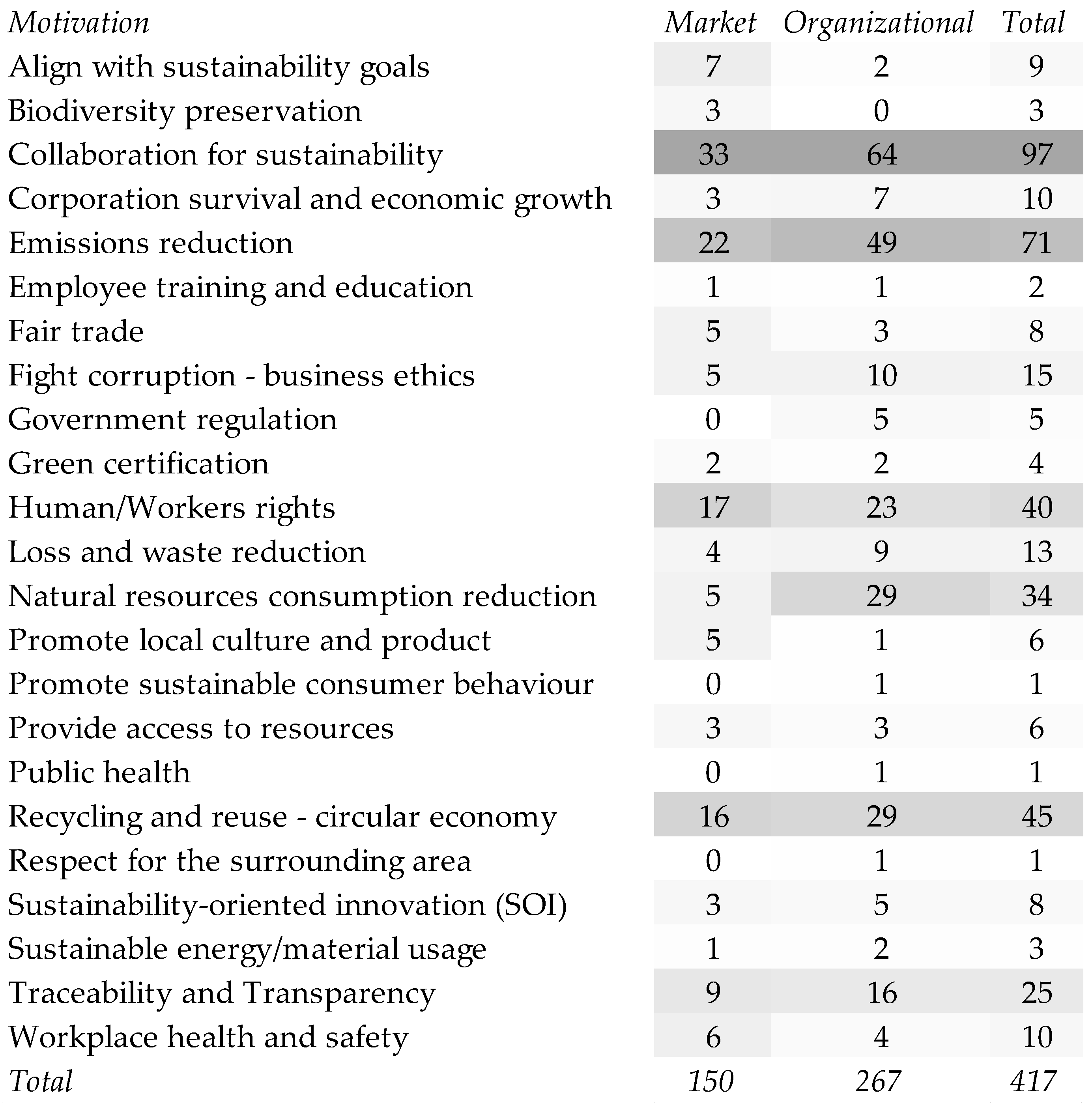 Sustainability 14 01325 g011 550