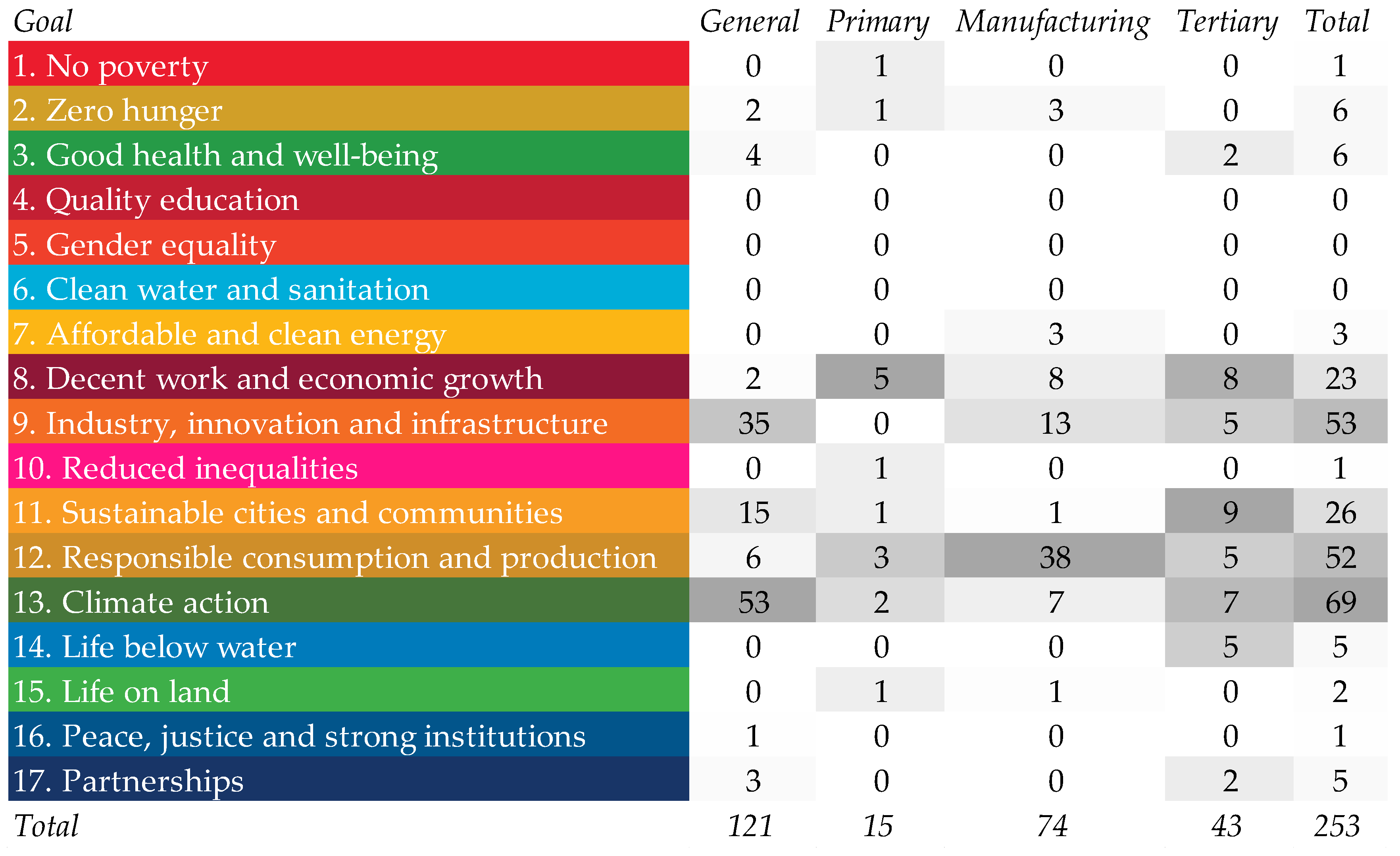 Sustainability 14 01325 g012 550