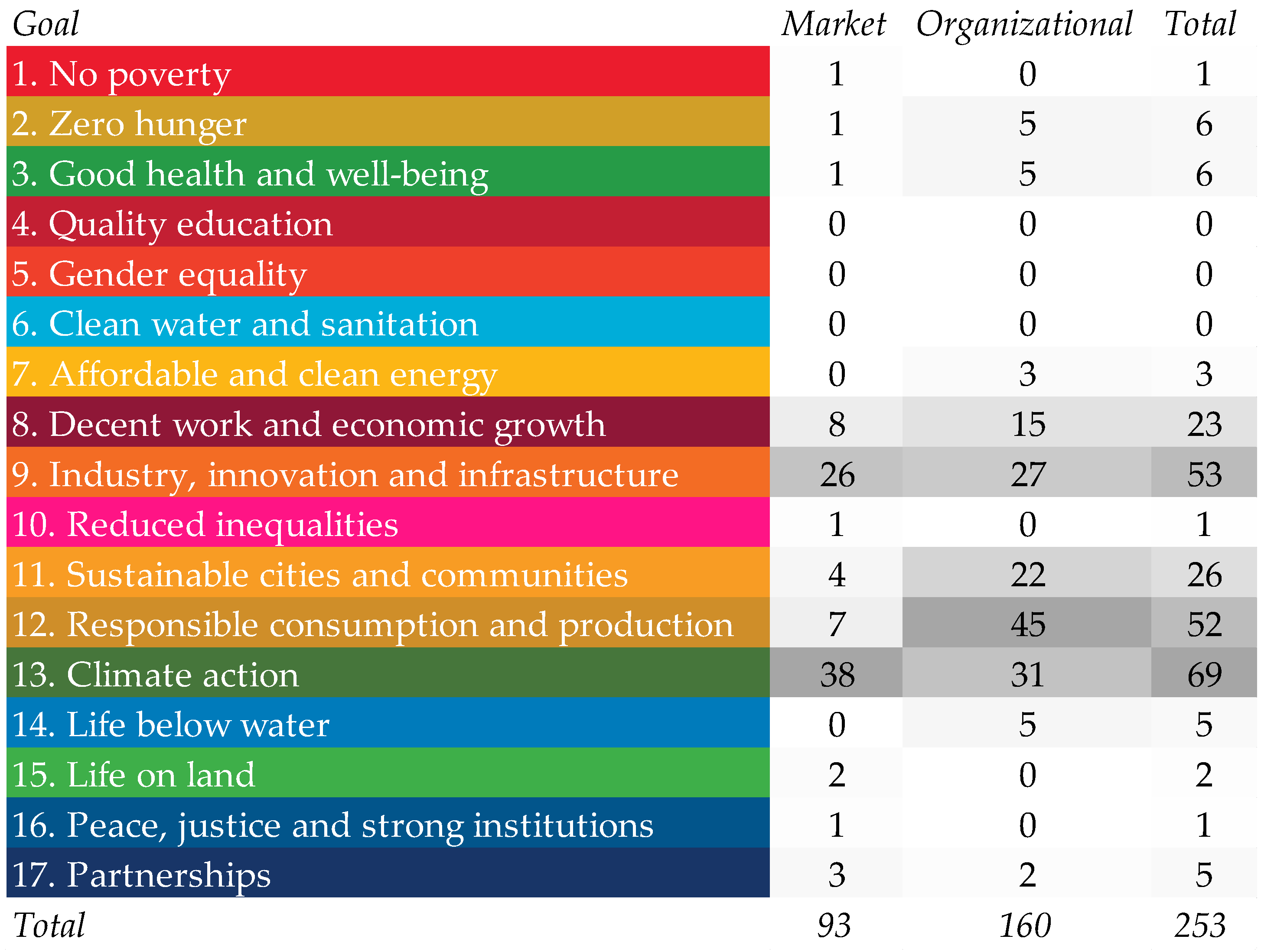 Sustainability 14 01325 g013 550