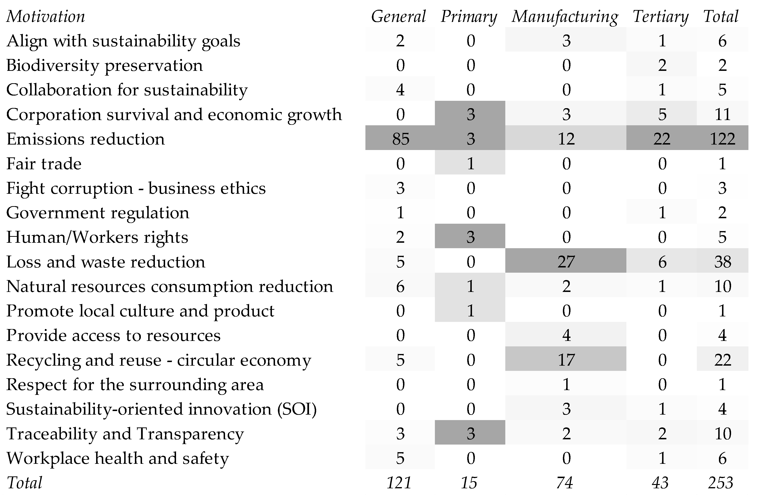 Sustainability 14 01325 g014 550