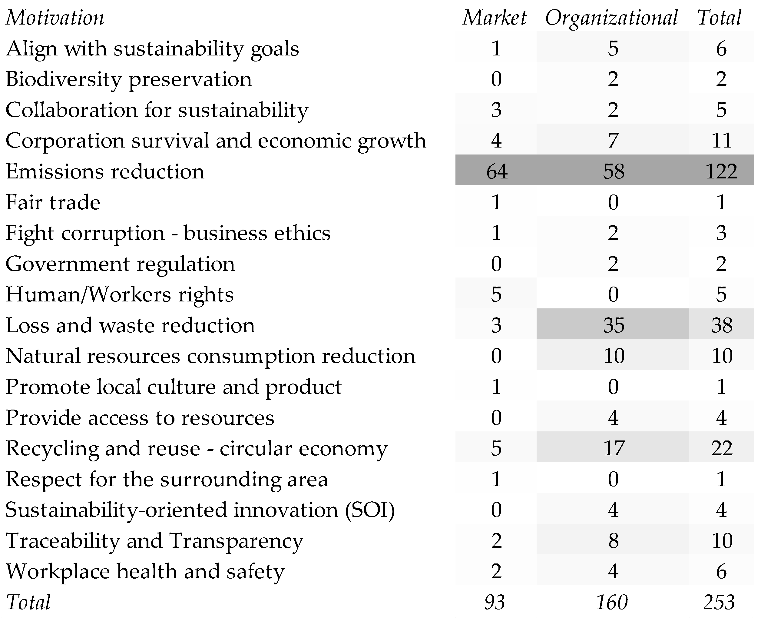 Sustainability 14 01325 g015 550