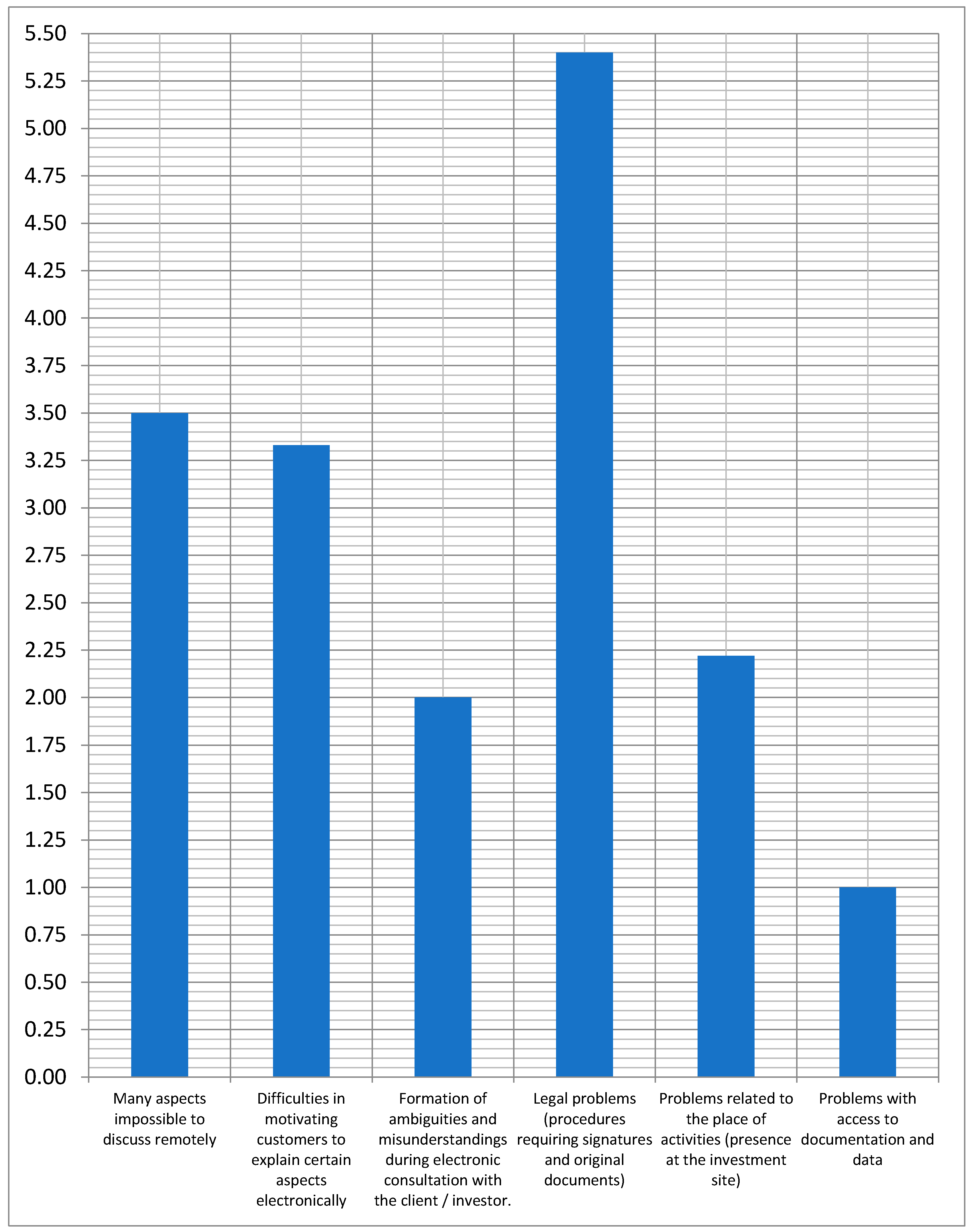 Sustainability 14 01332 g001