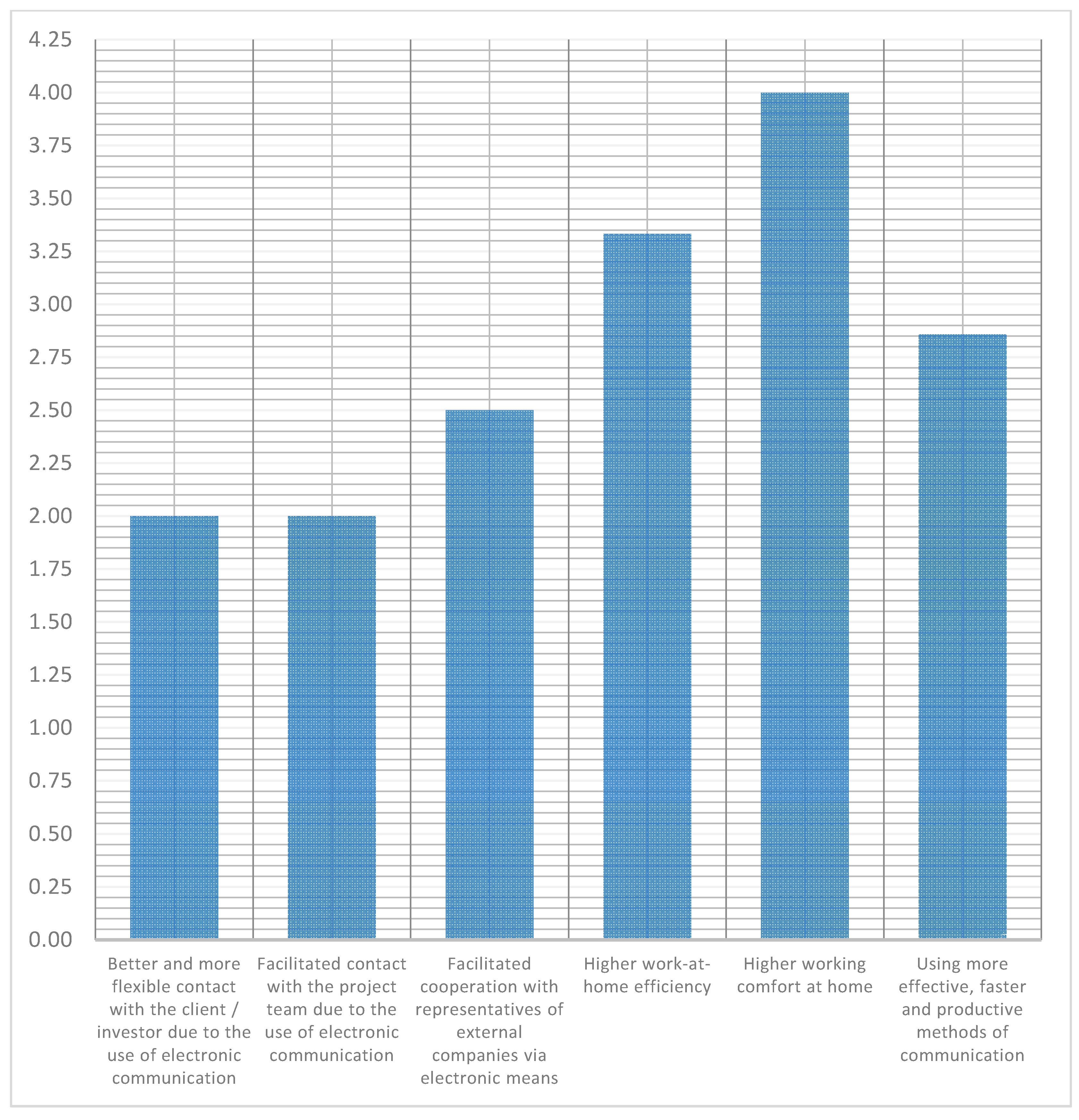 Sustainability 14 01332 g002