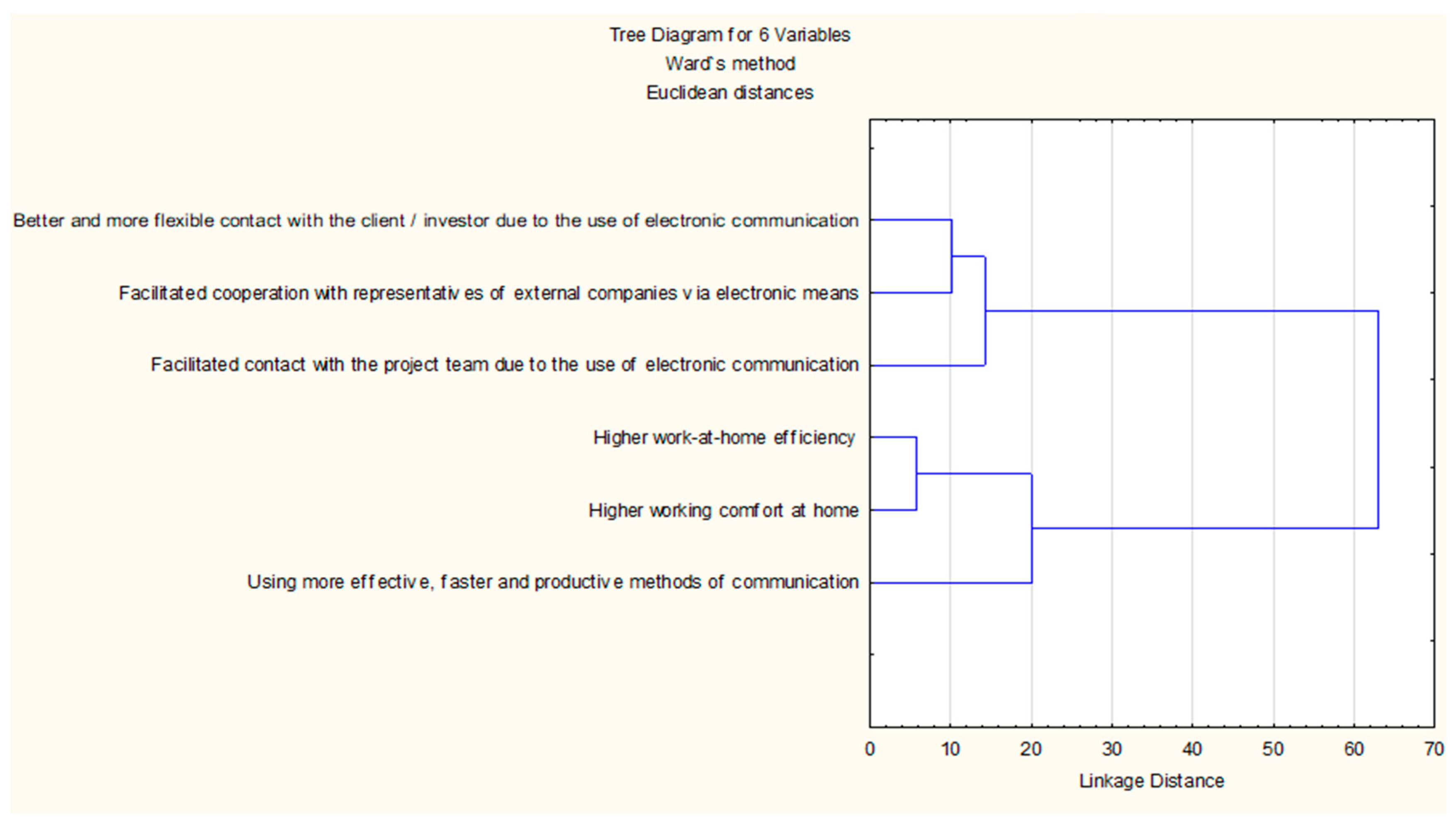 Sustainability 14 01332 g004