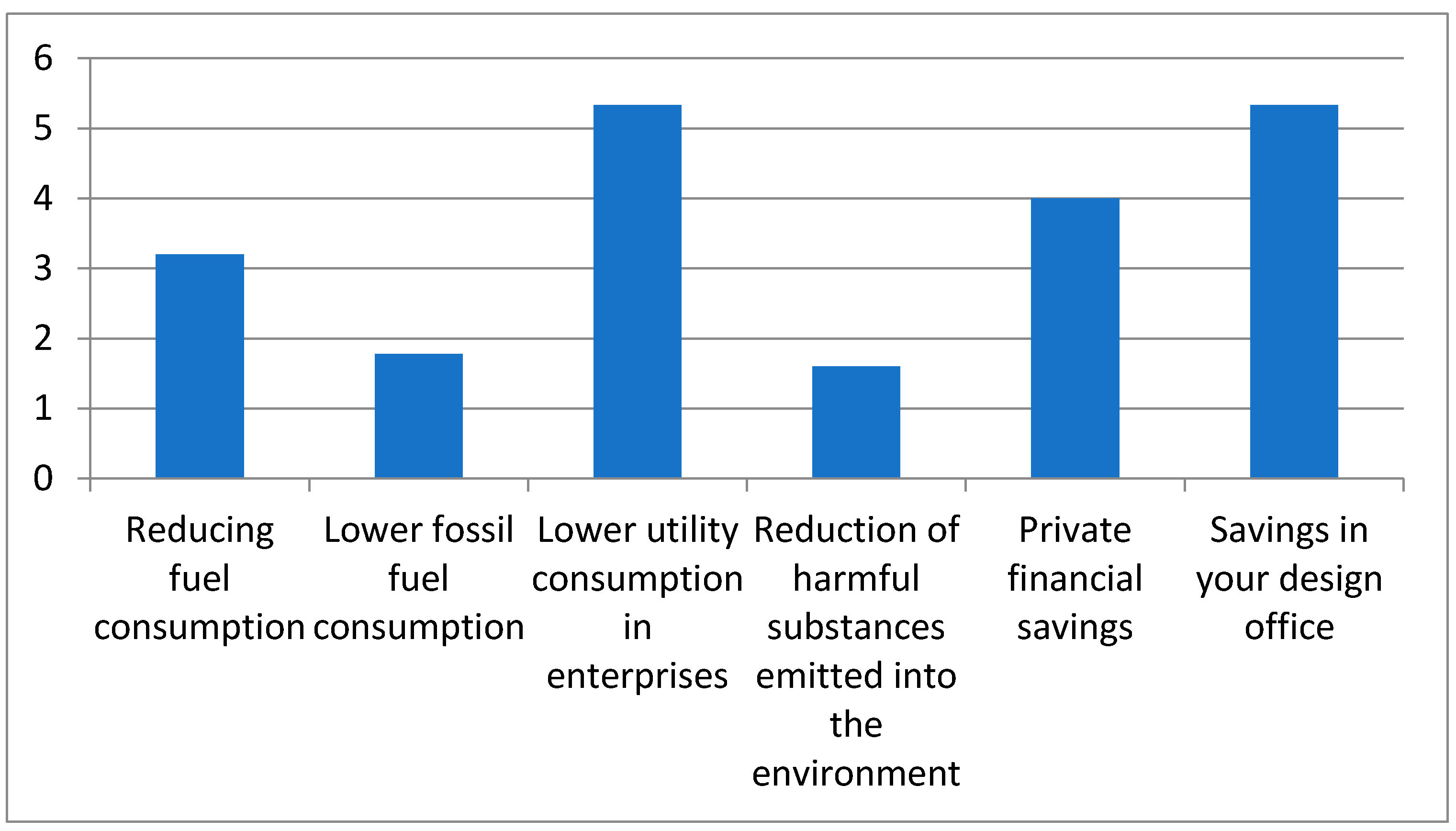 Sustainability 14 01332 g005