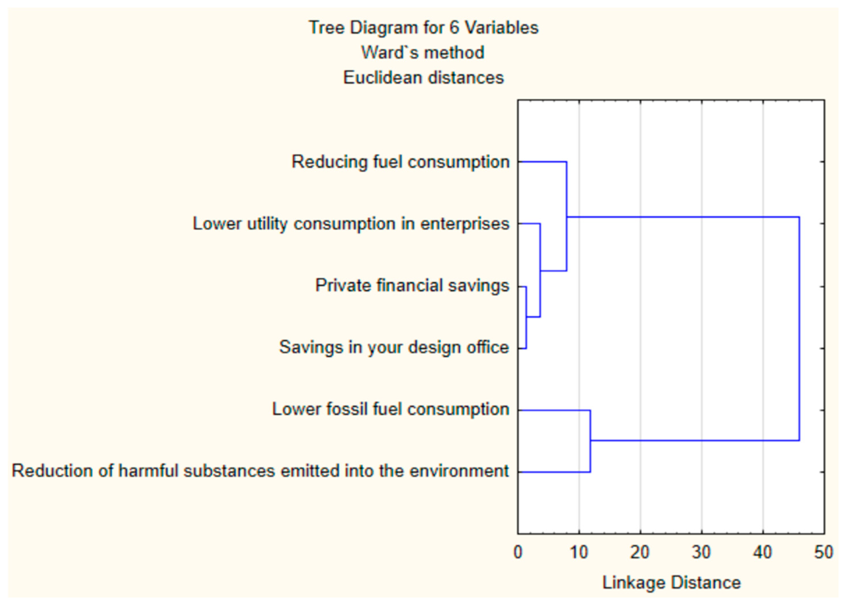 Sustainability 14 01332 g006