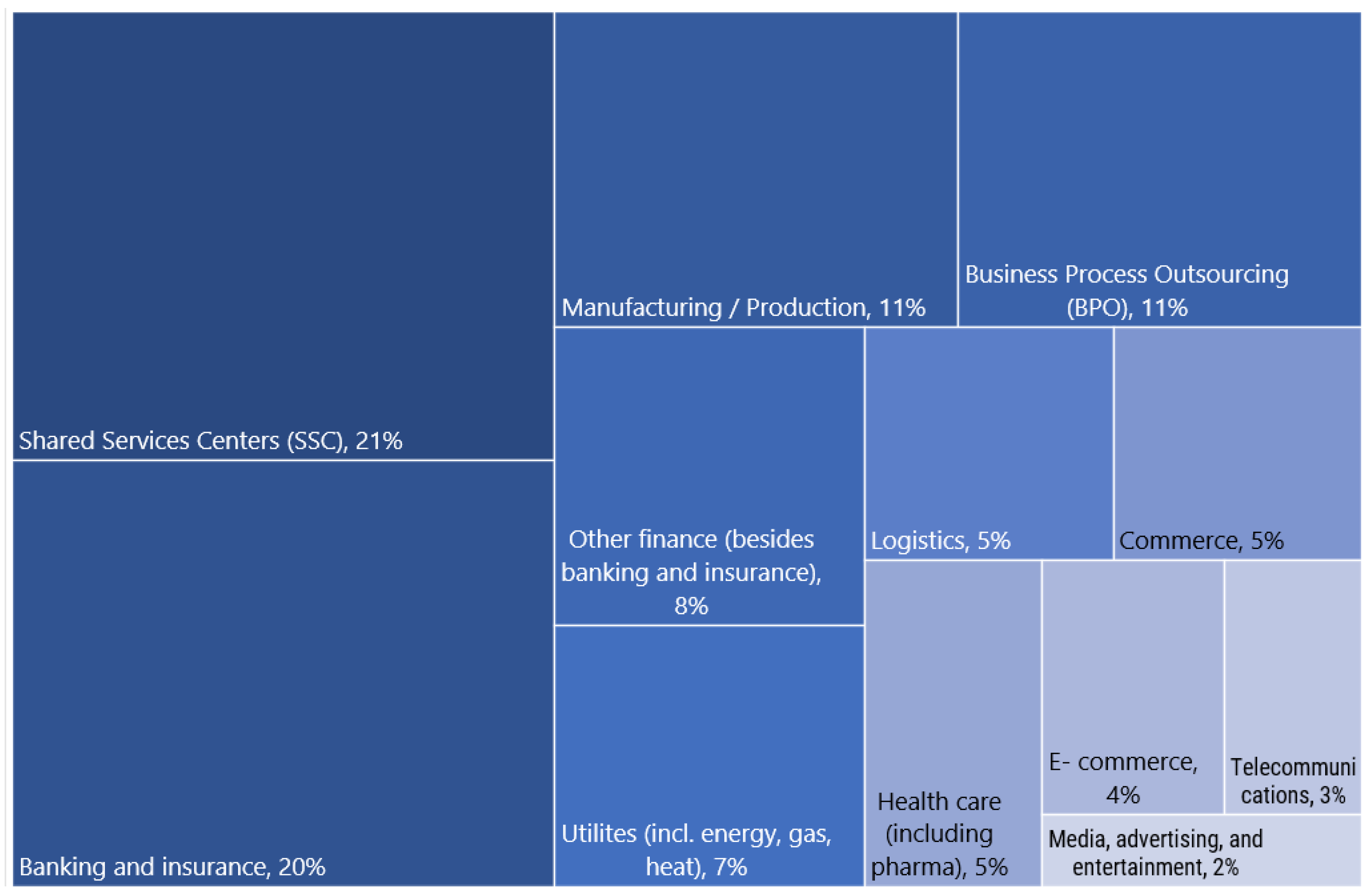 Sustainability 14 01333 g002 550