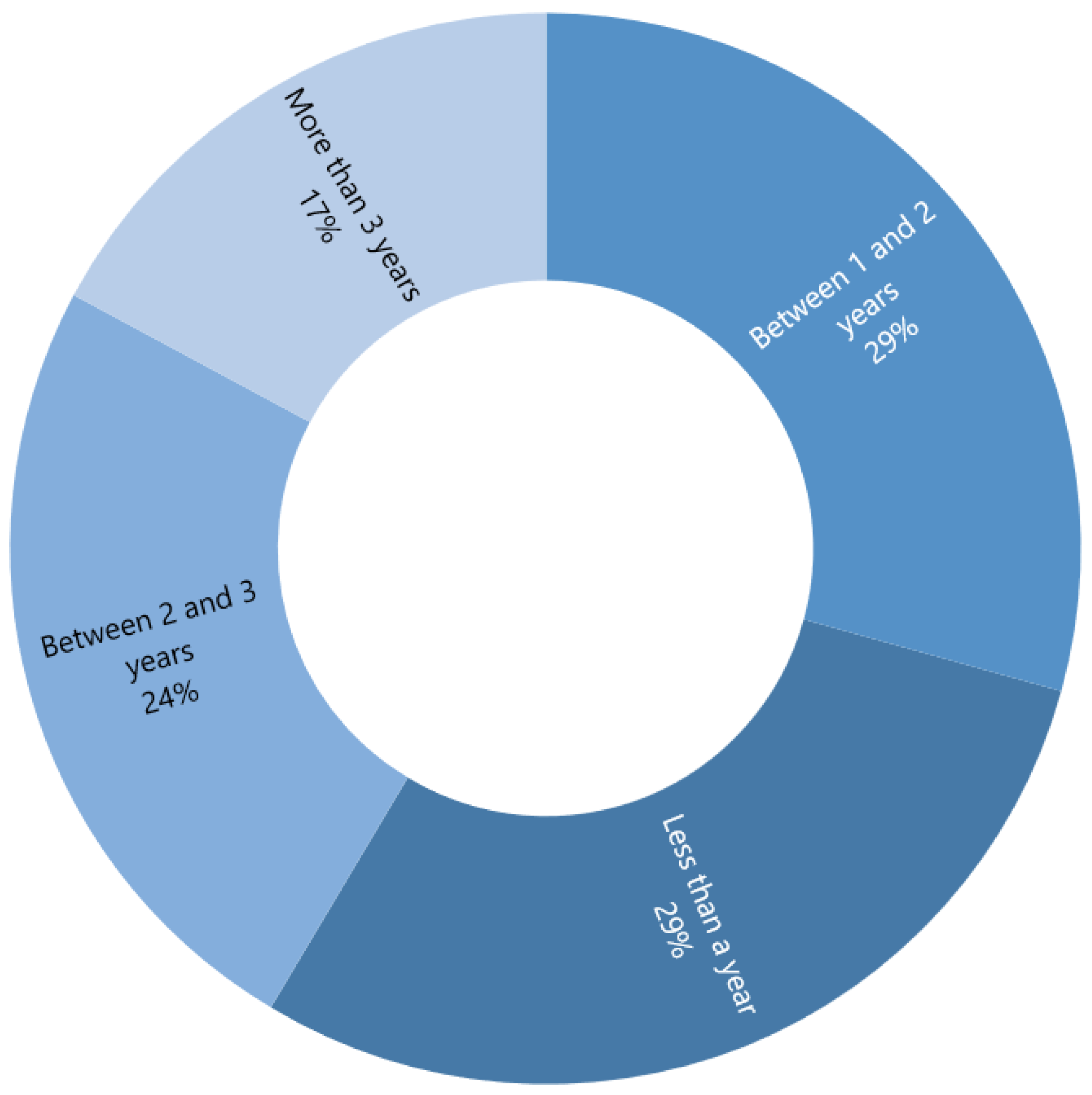 Sustainability 14 01333 g003 550