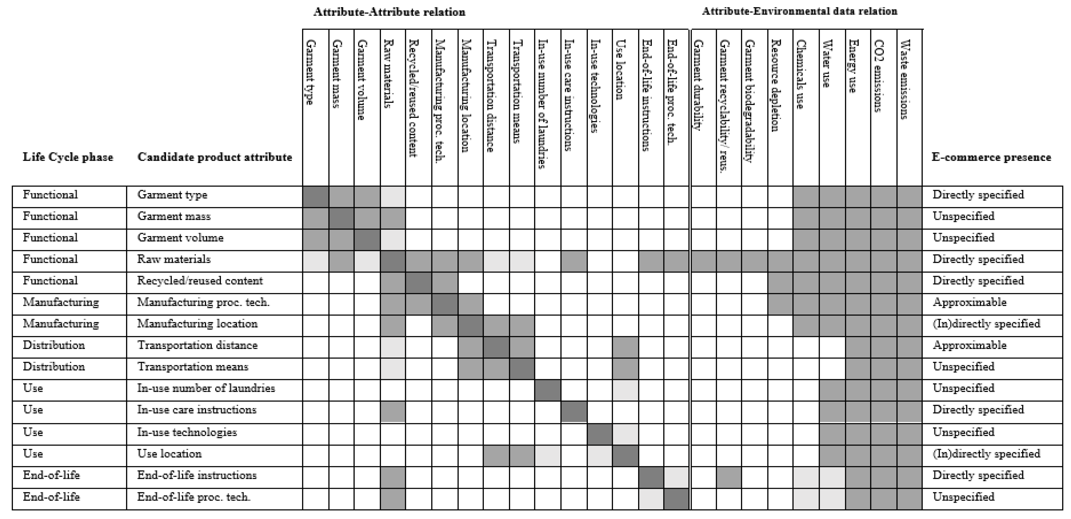 Sustainability 14 01334 g001 550