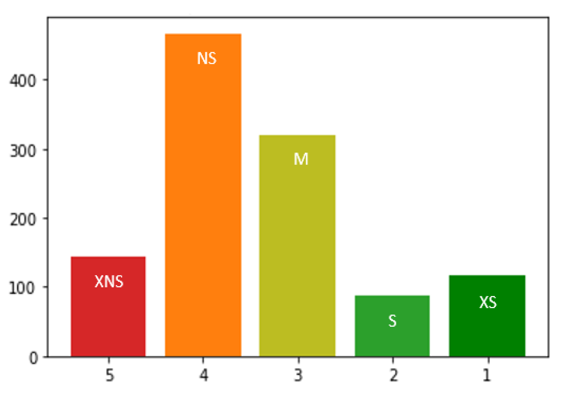 Sustainability 14 01334 g002 550