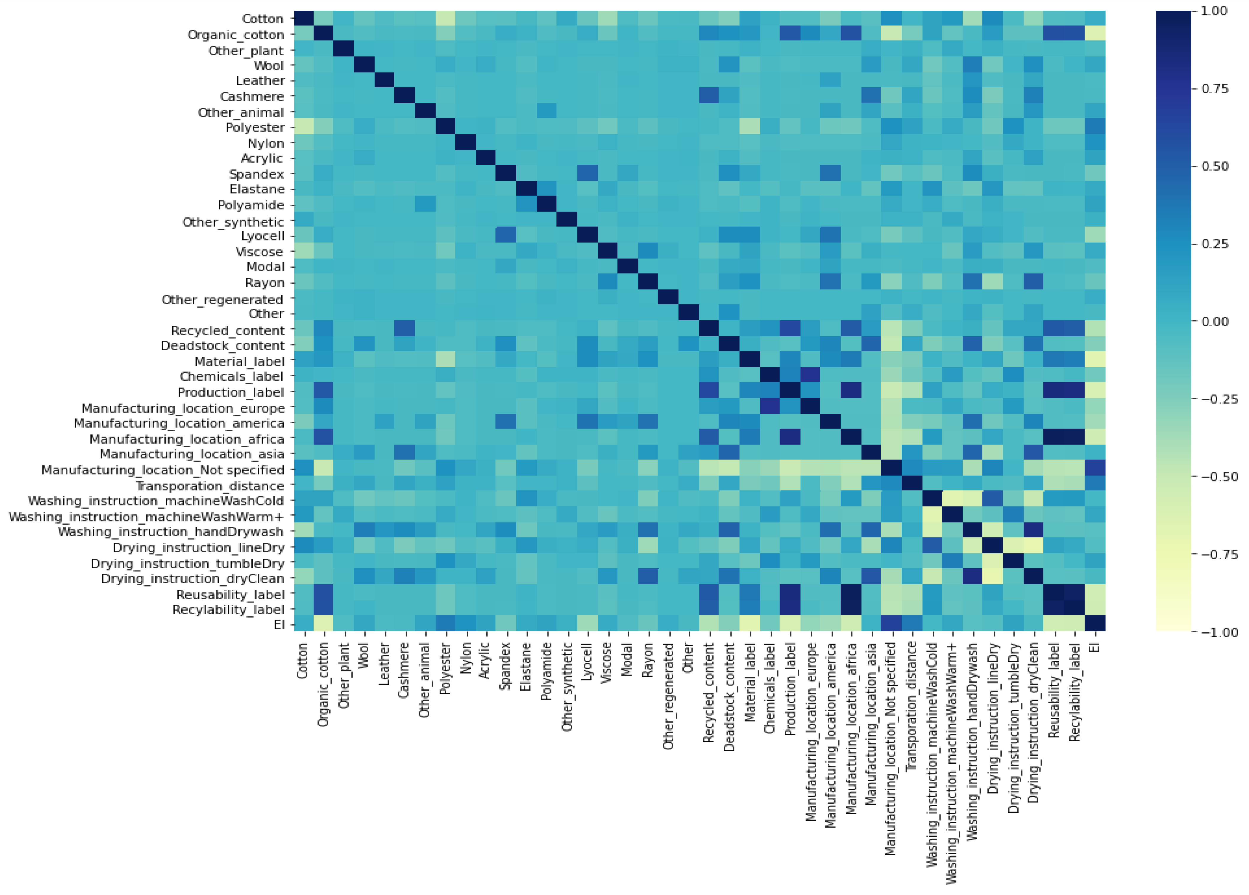 Sustainability 14 01334 g003 550