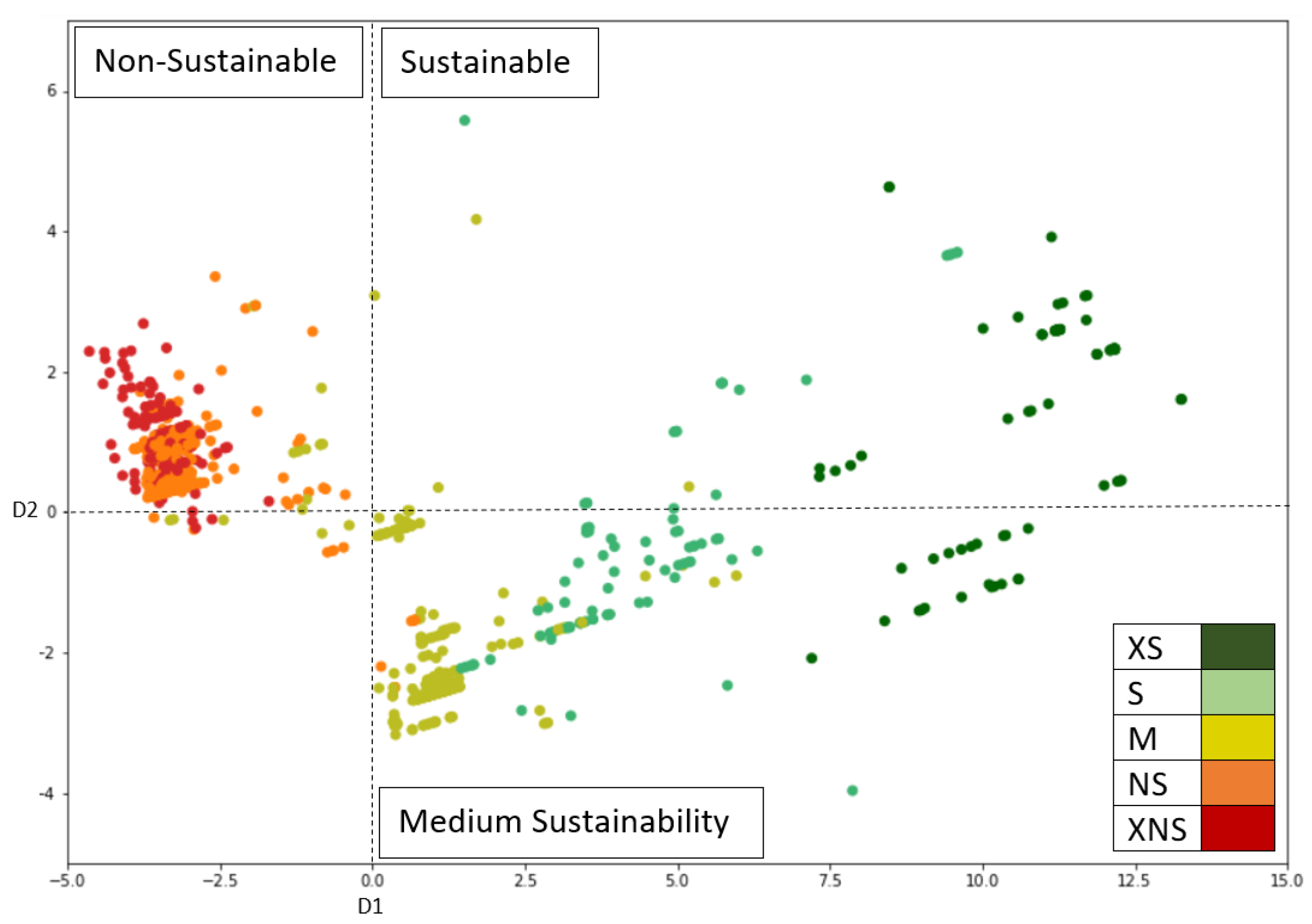 Sustainability 14 01334 g004 550