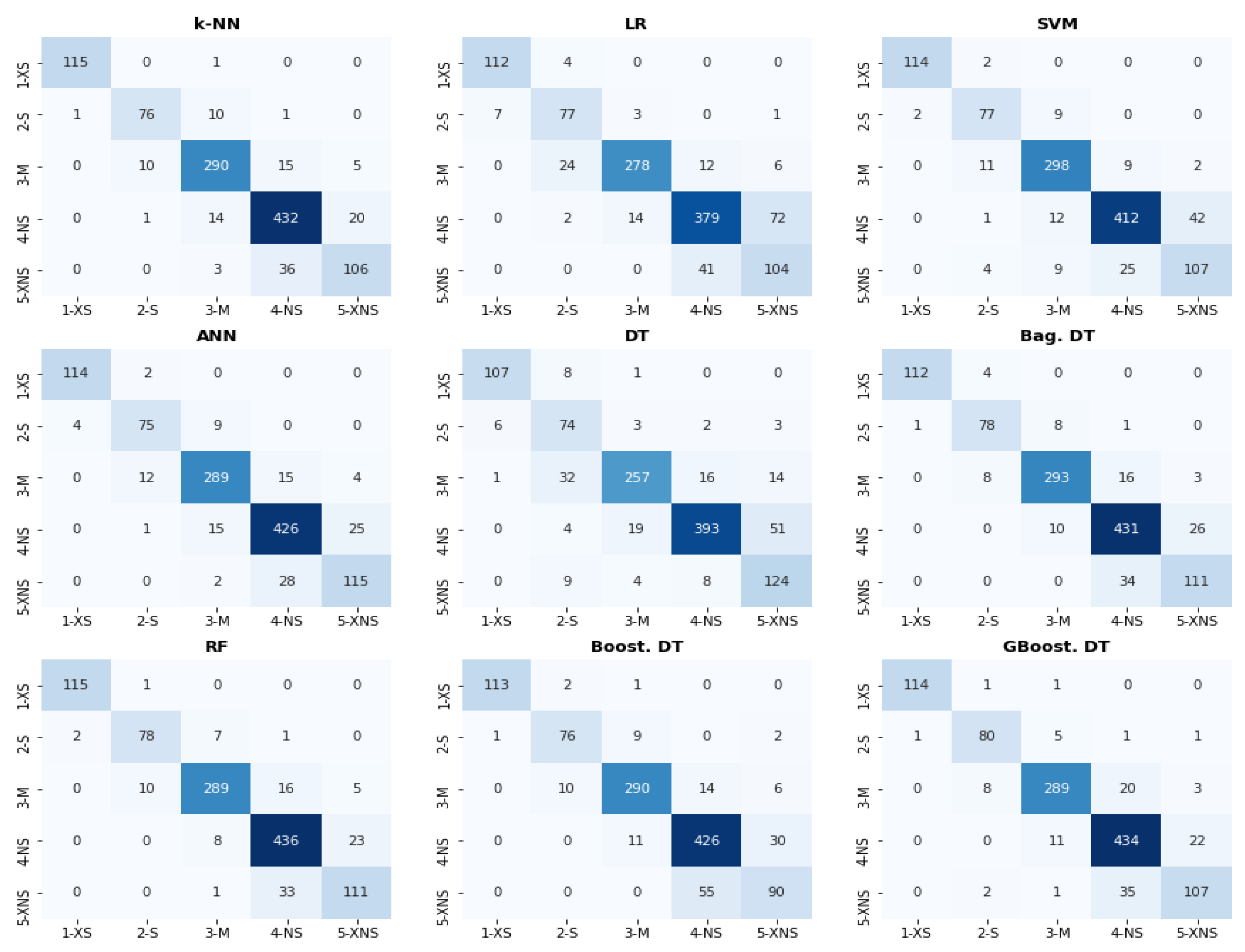 Sustainability 14 01334 g005 550
