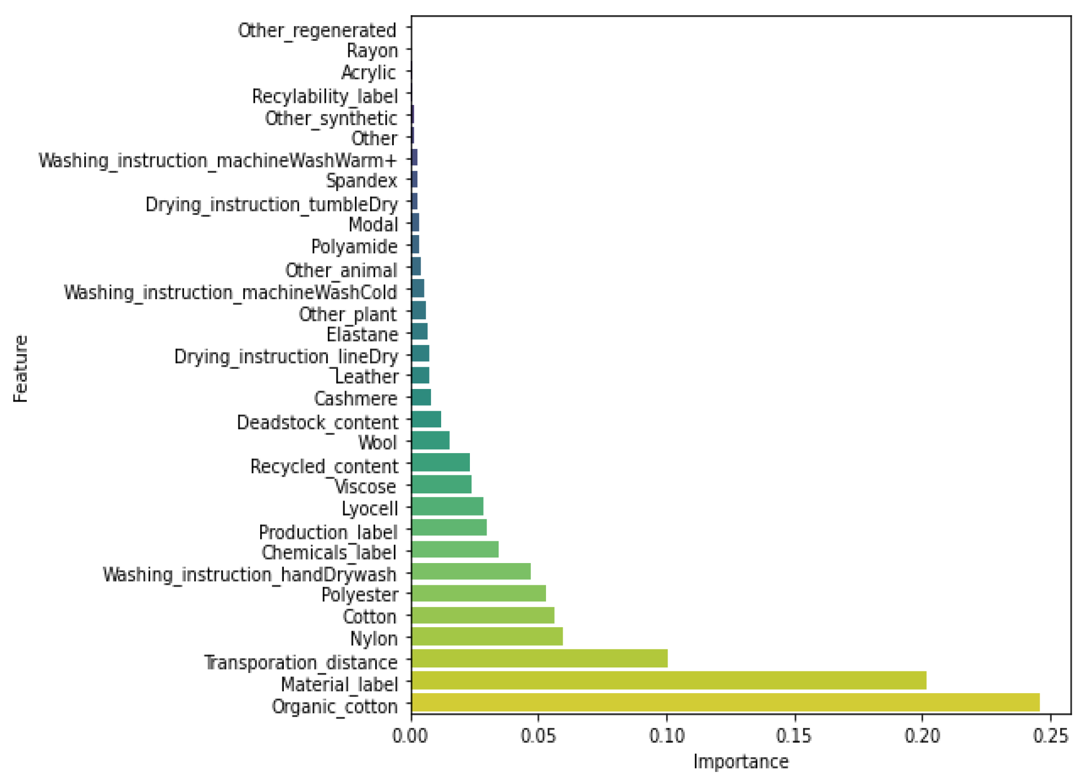 Sustainability 14 01334 g006 550