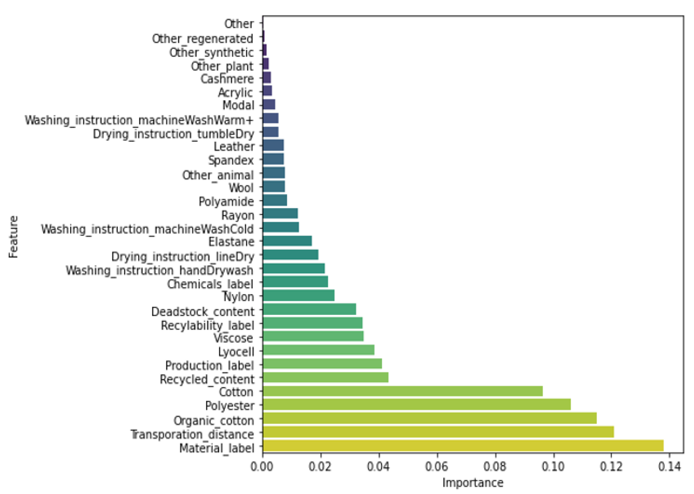 Sustainability 14 01334 g007 550