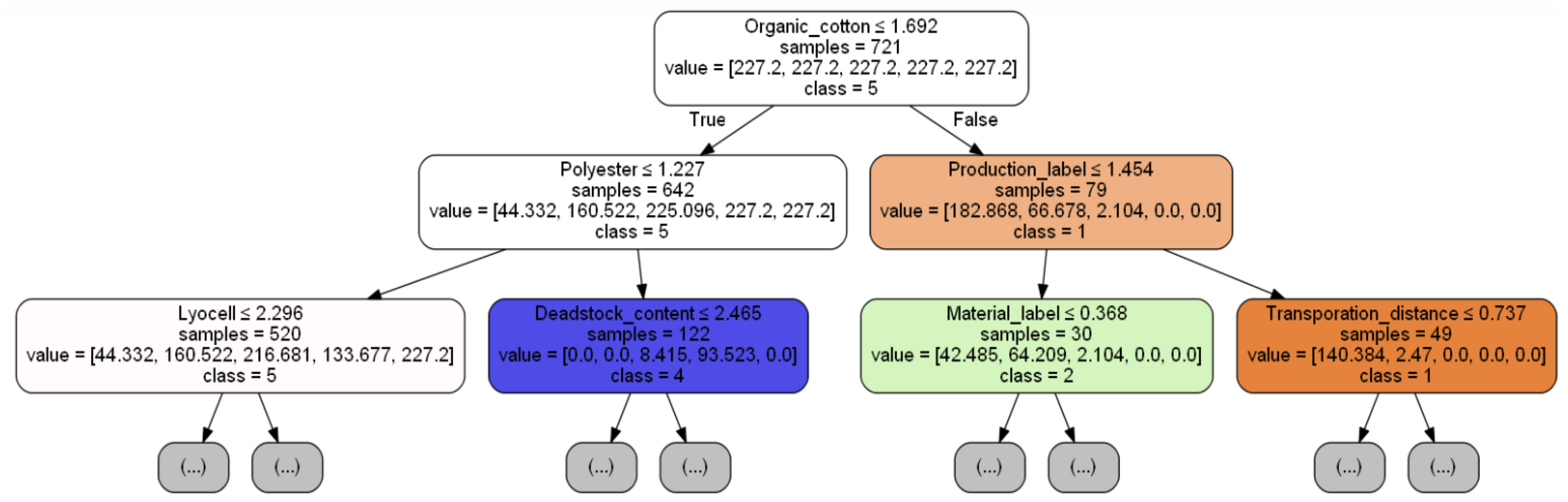 Sustainability 14 01334 g008 550