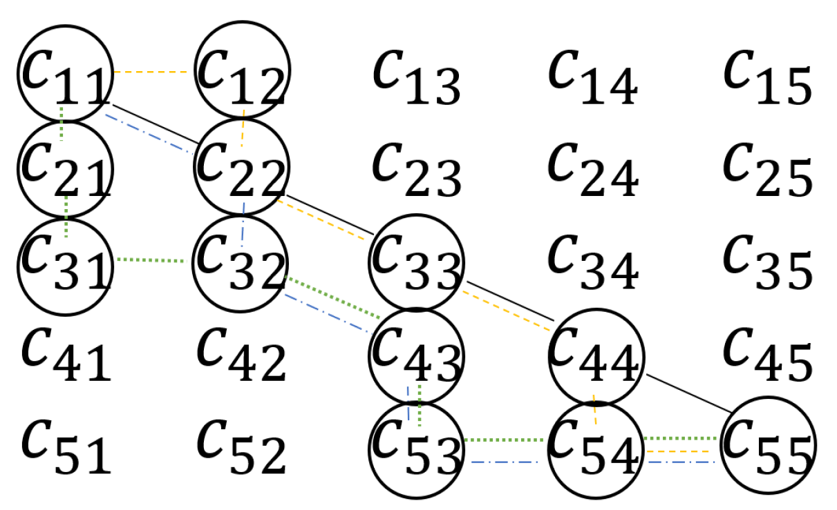Sustainability 14 01334 g0a1 550