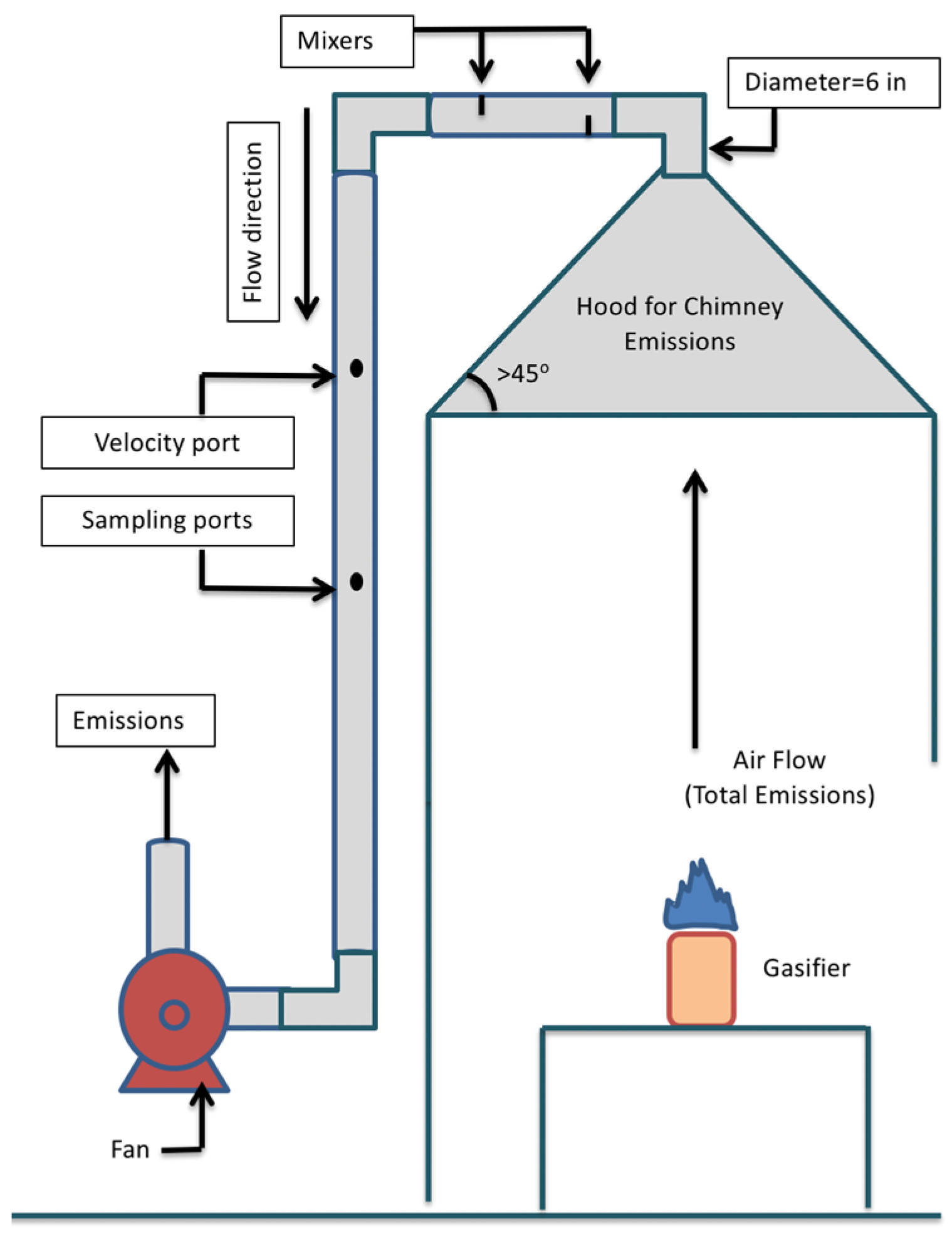 Sustainability 14 01336 g002 Sustainability 14 01336 g002