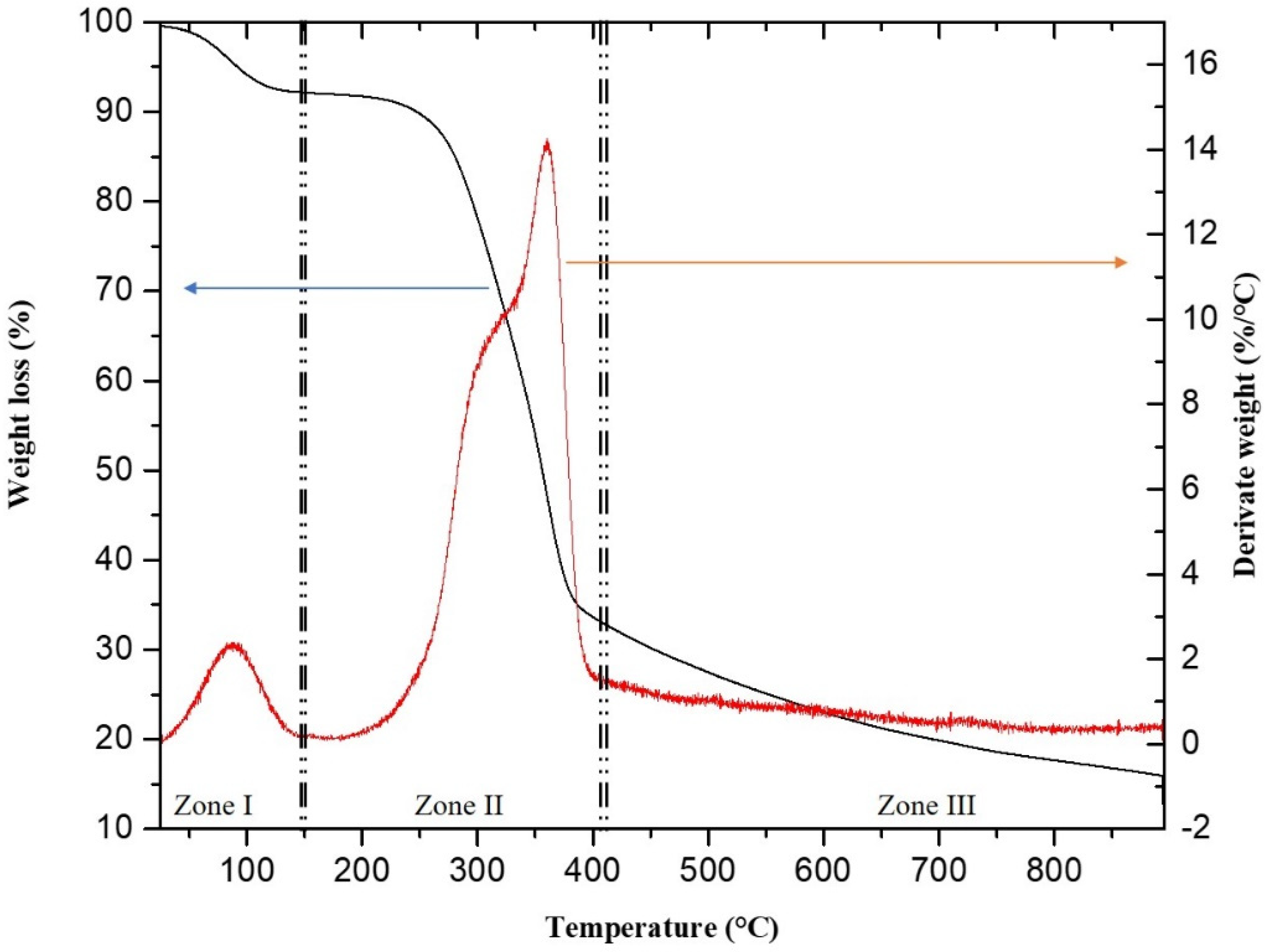 Sustainability 14 01336 g003 Sustainability 14 01336 g003