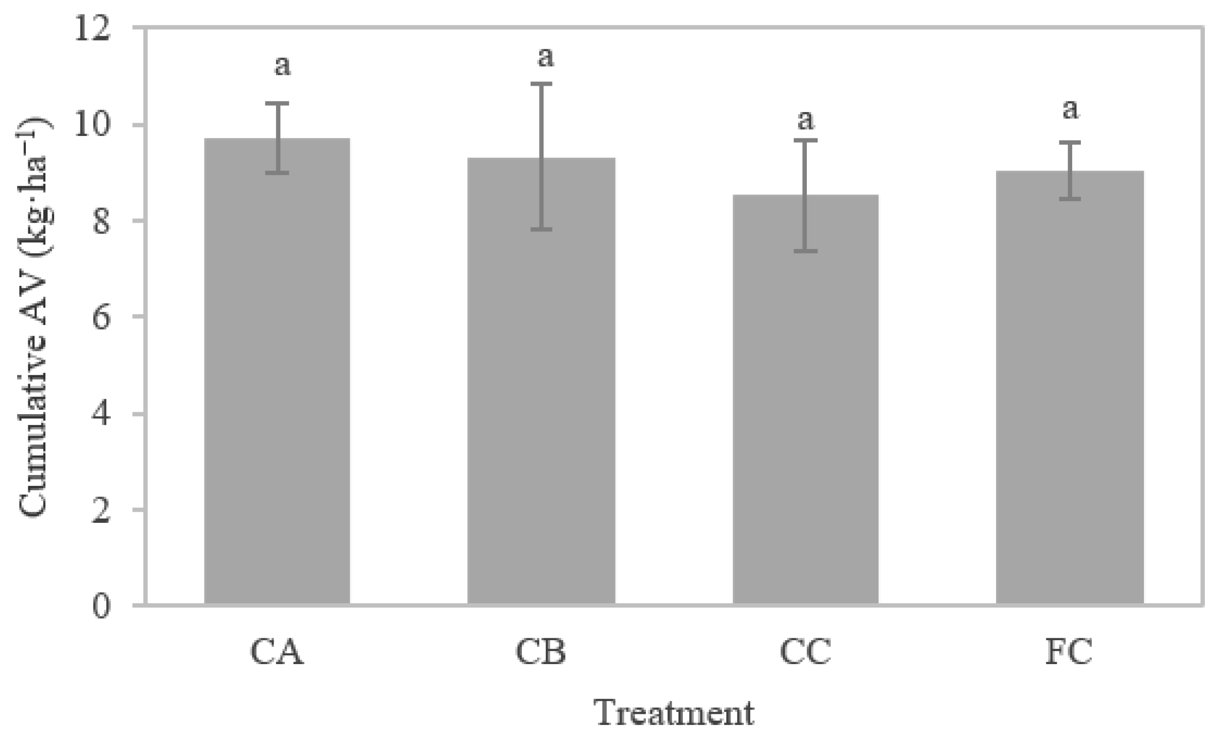 Sustainability 14 01337 g002