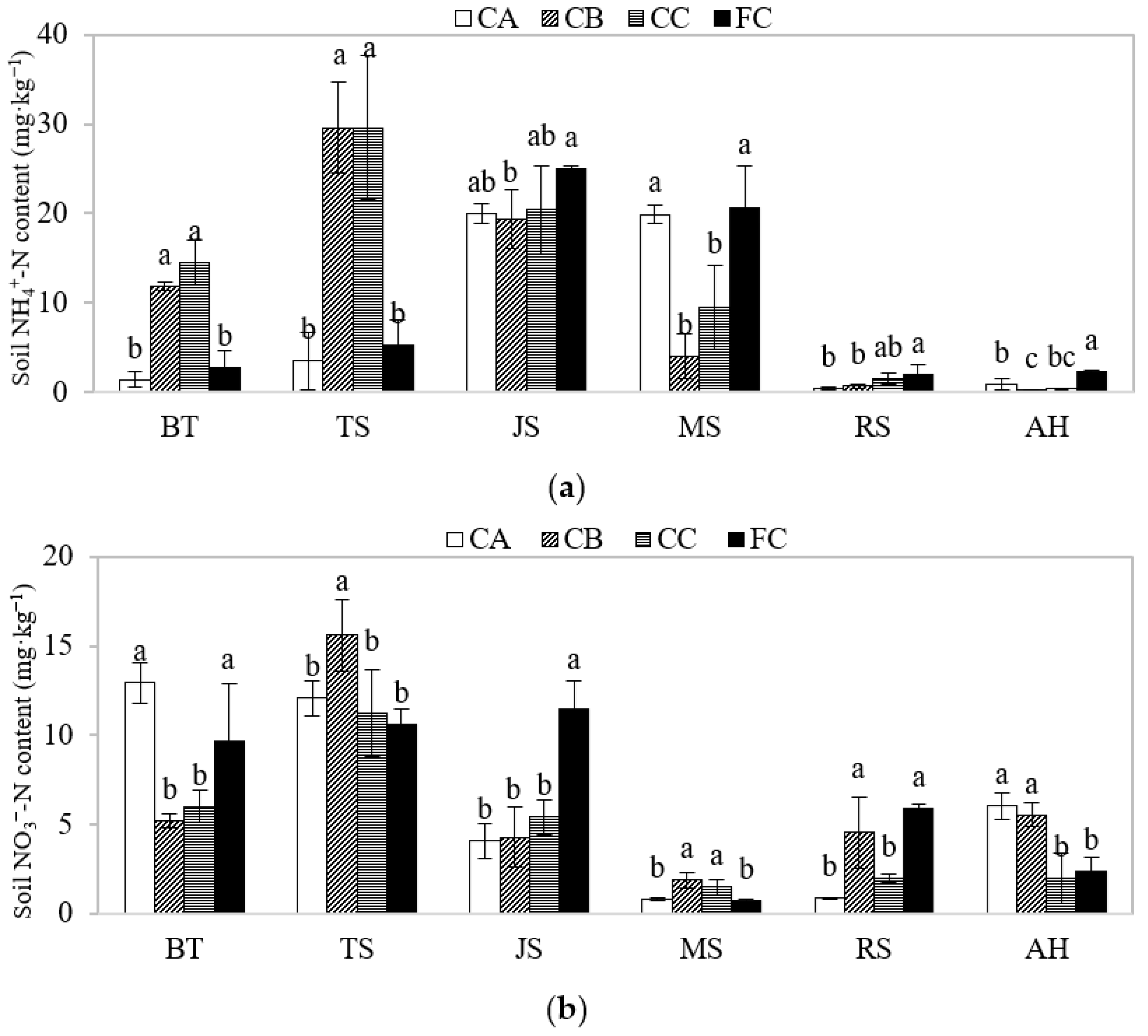 Sustainability 14 01337 g004