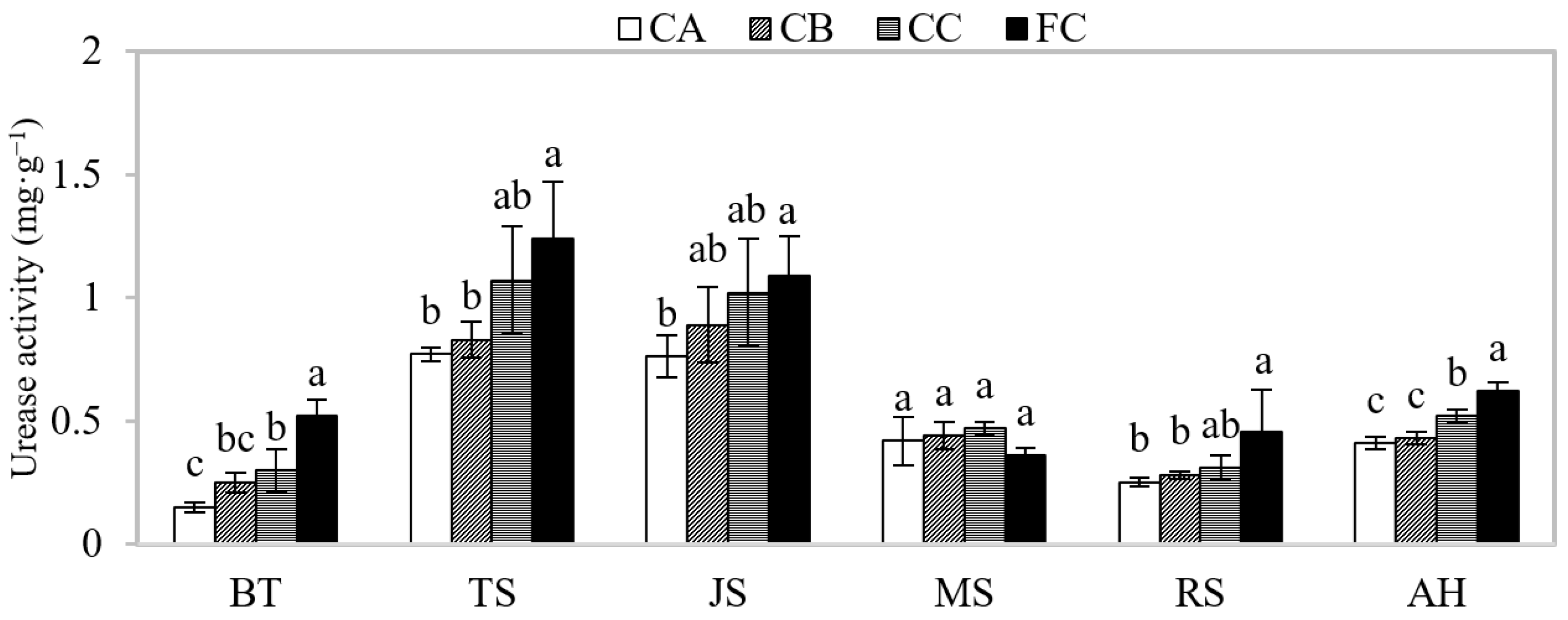Sustainability 14 01337 g005