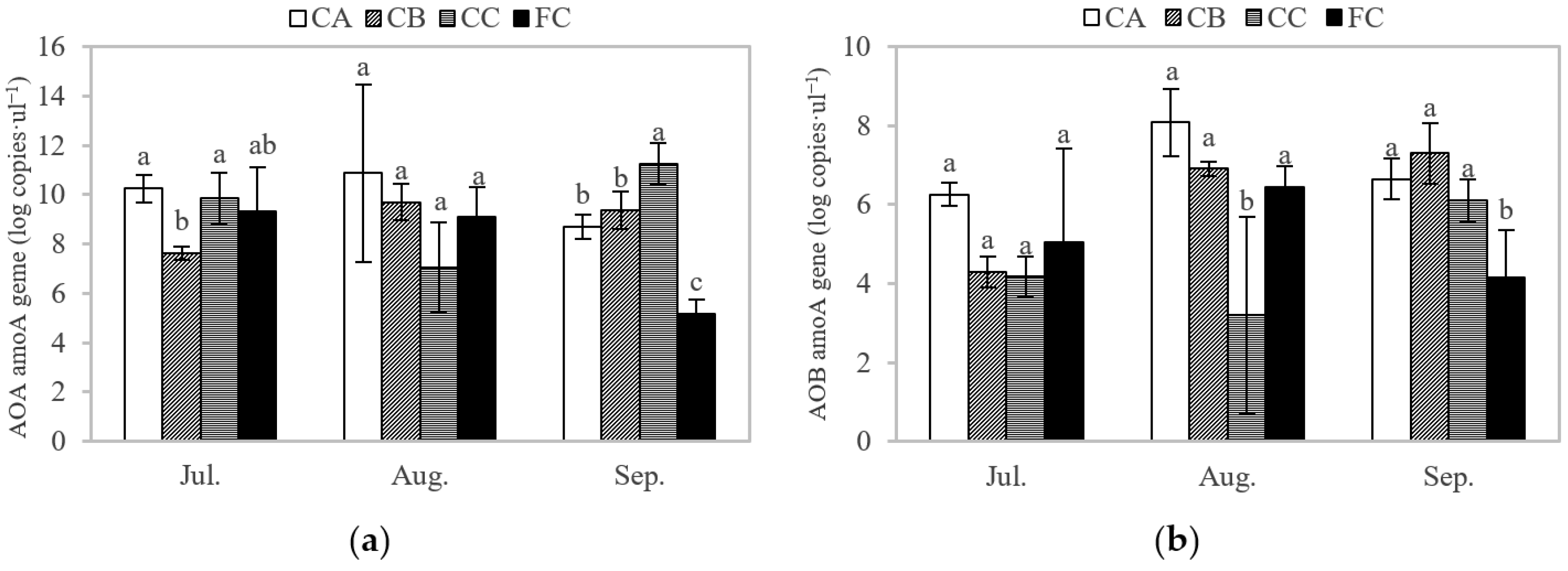 Sustainability 14 01337 g006