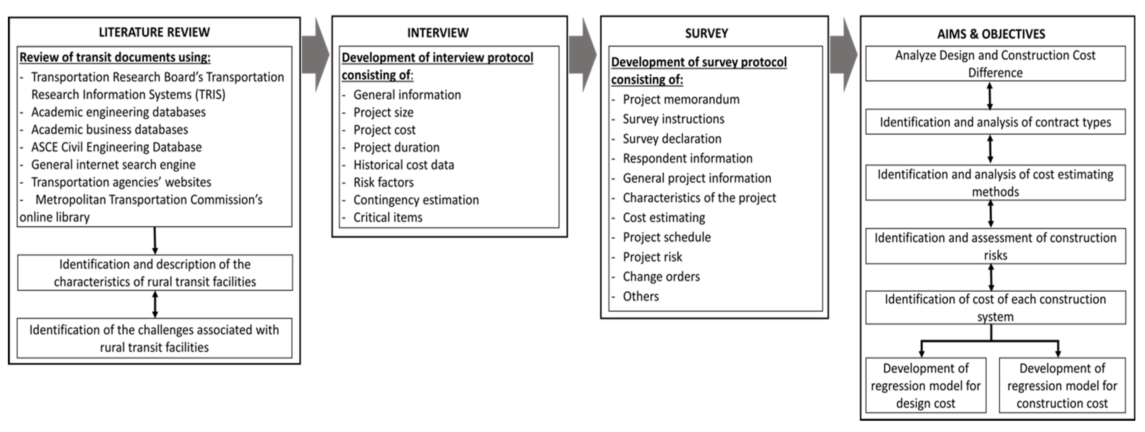Sustainability 14 01338 g003 550
