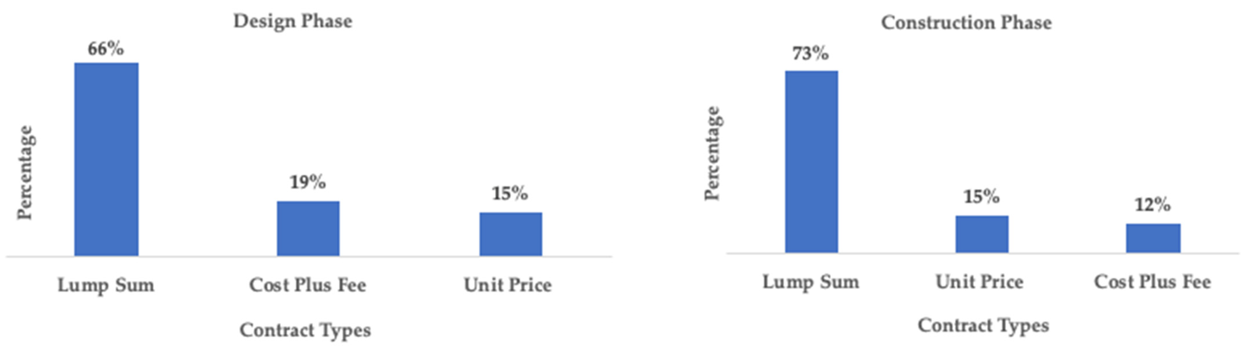 Sustainability 14 01338 g004 550