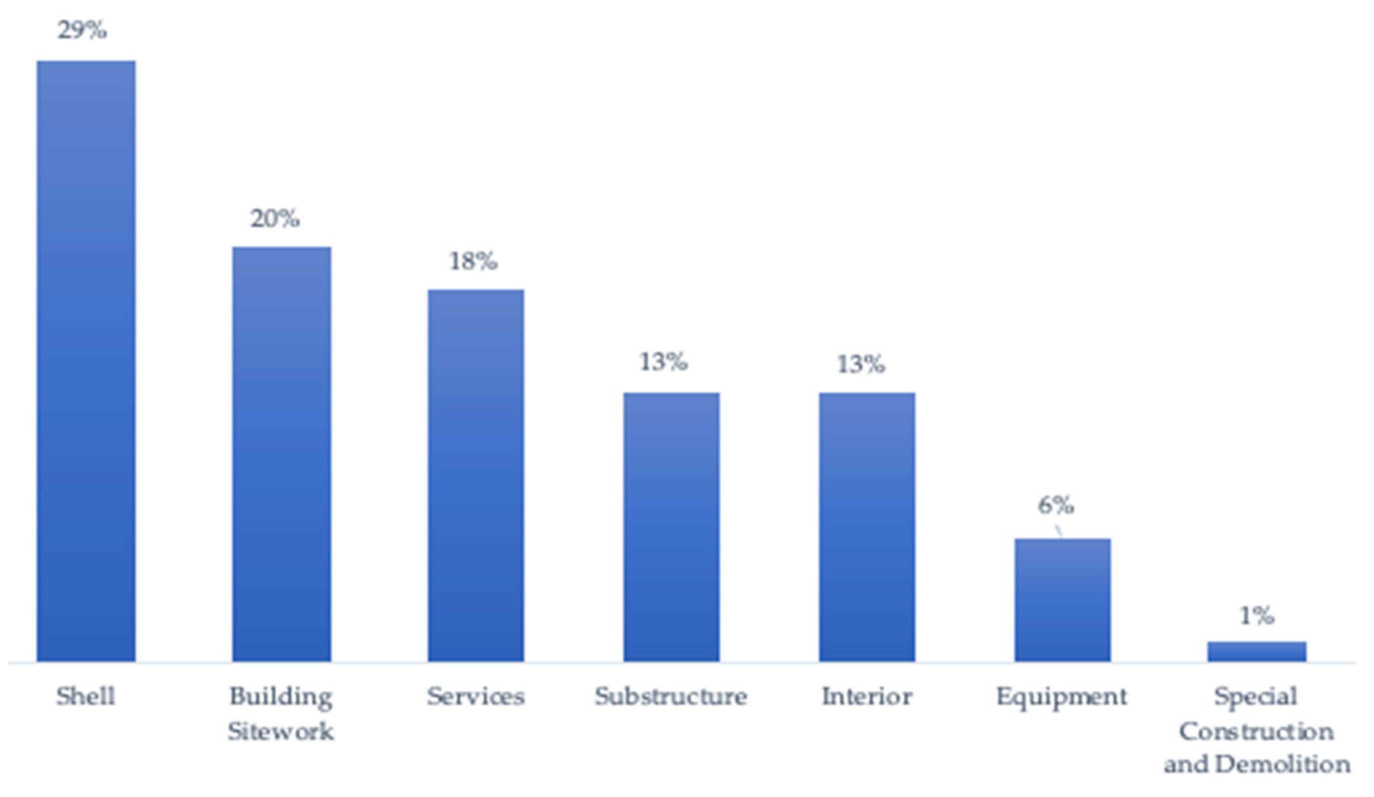 Sustainability 14 01338 g005 550