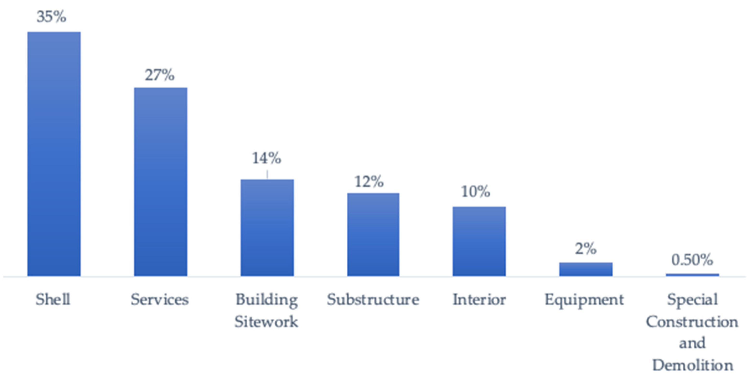 Sustainability 14 01338 g006 550